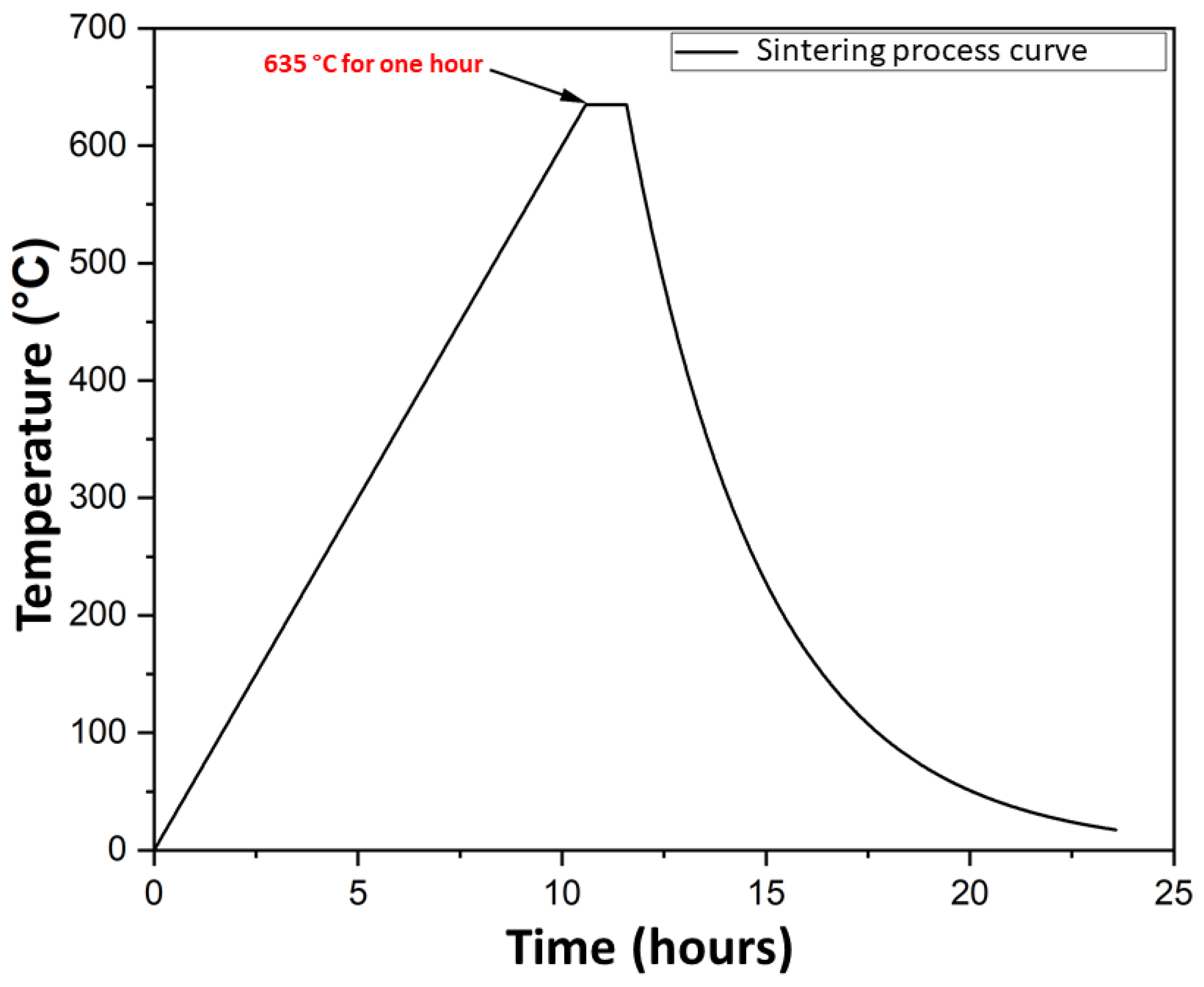 Ceramics 08 00043 g001