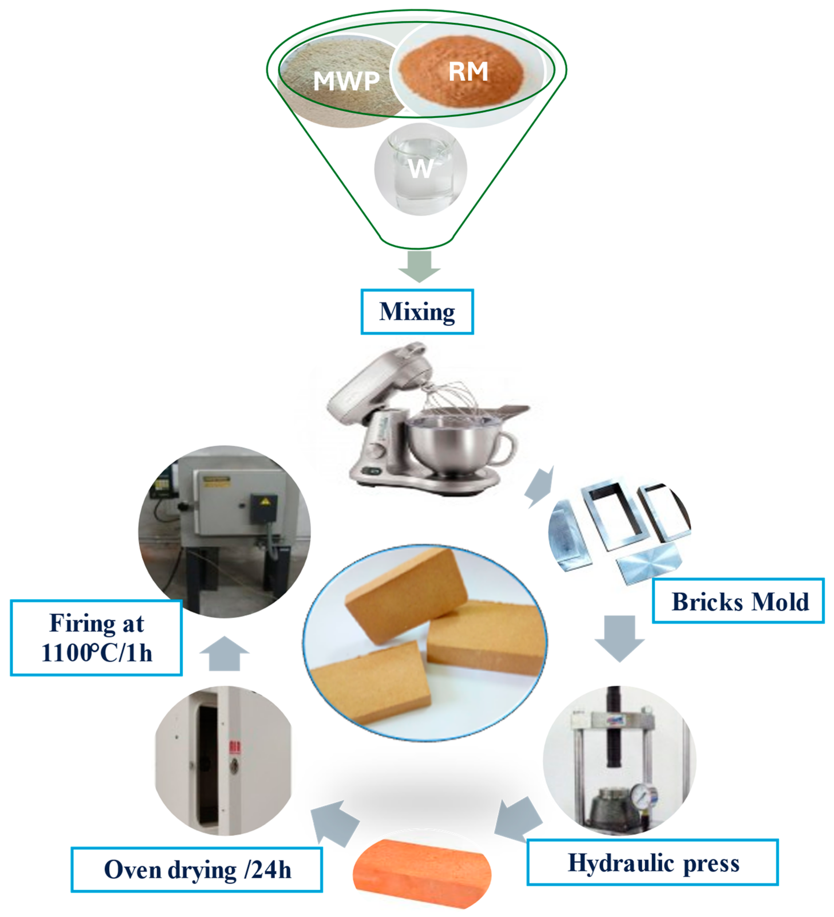 Ceramics 08 00048 g001