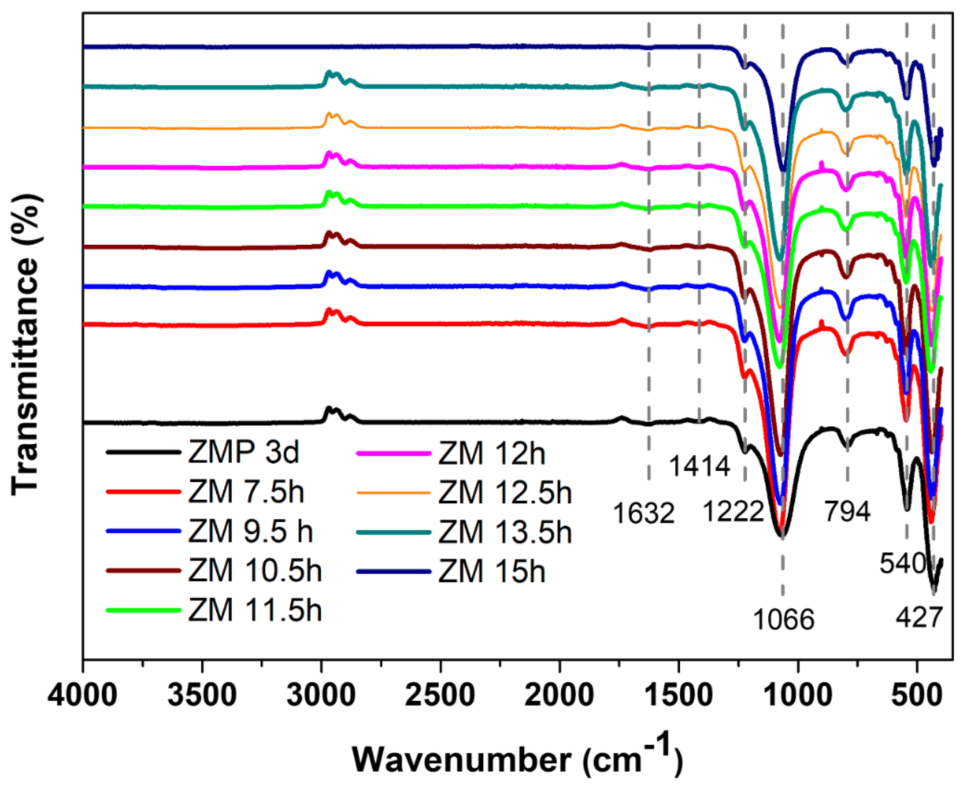 Ceramics 08 00056 g002