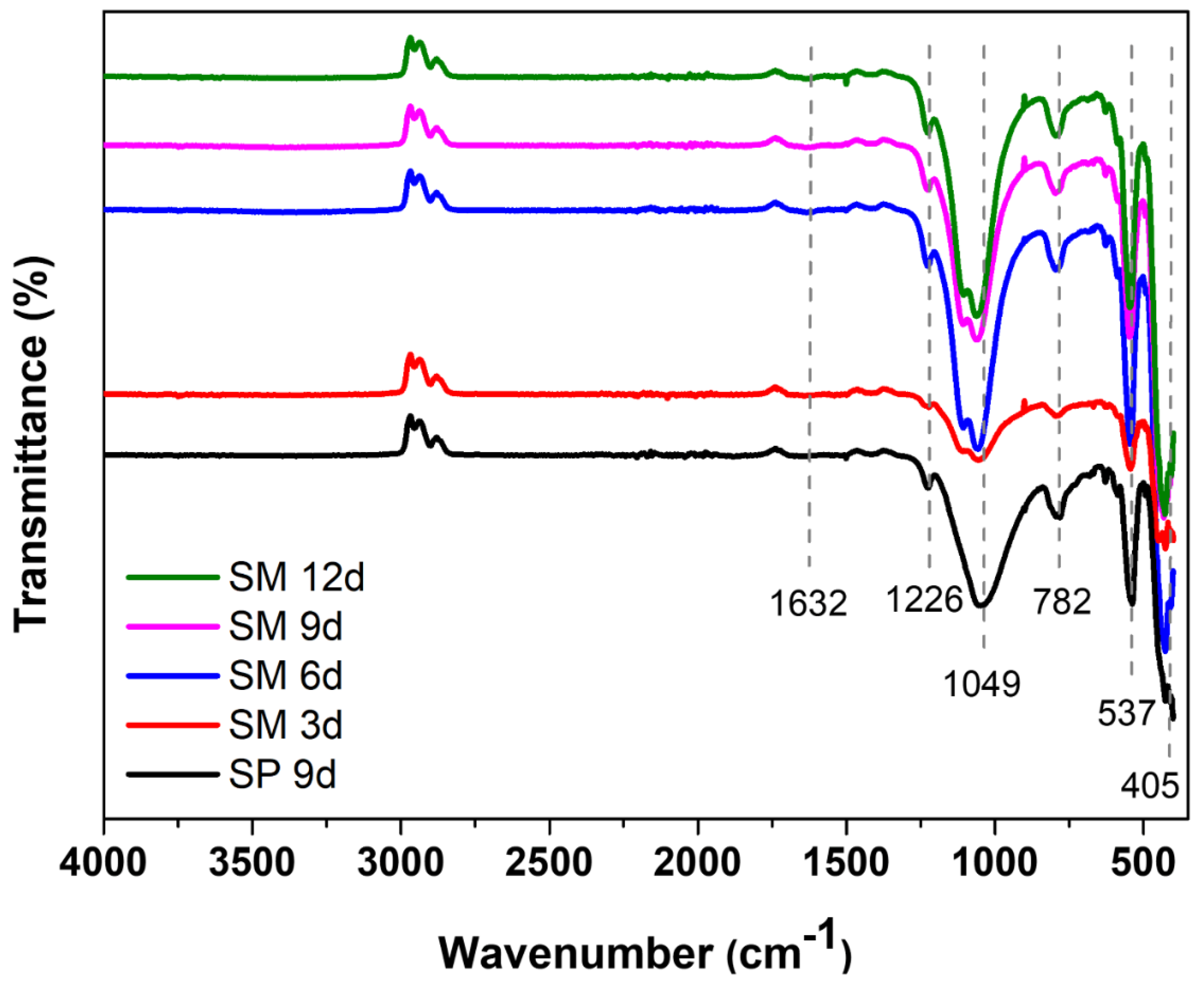 Ceramics 08 00056 g007