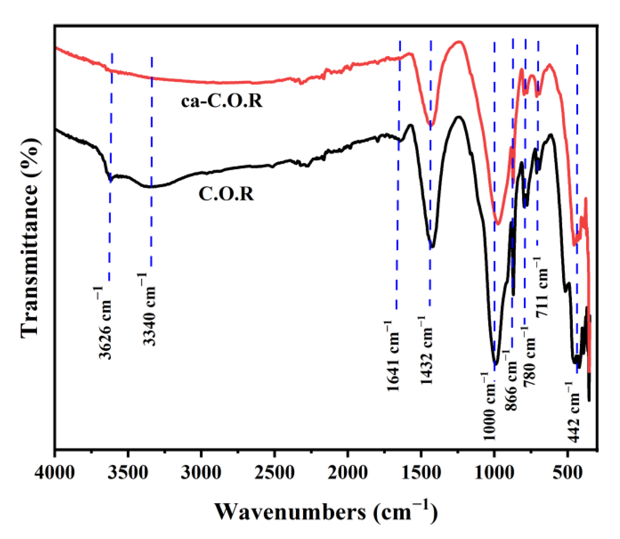 Ceramics 08 00060 g002