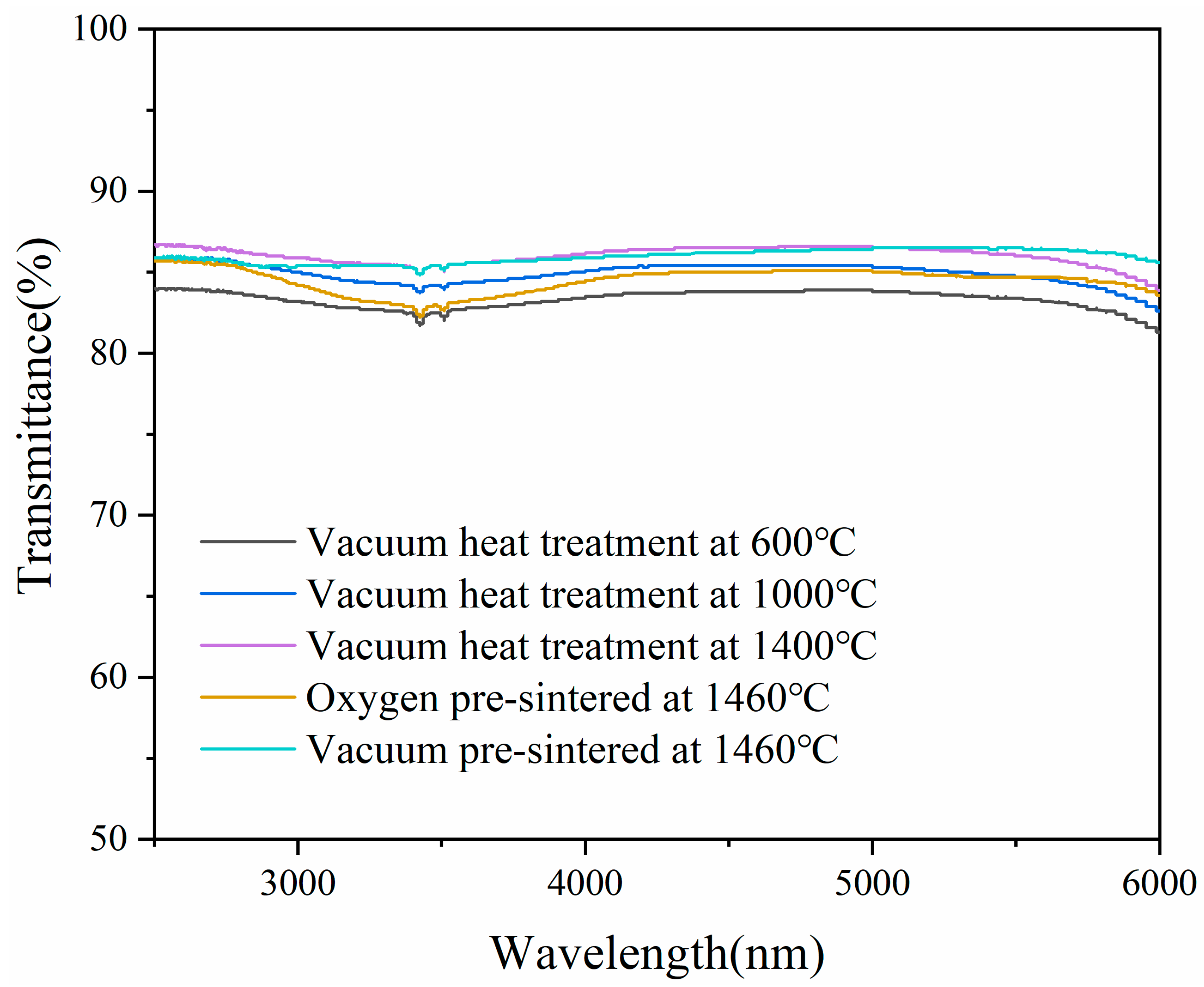 Ceramics 08 00066 g006