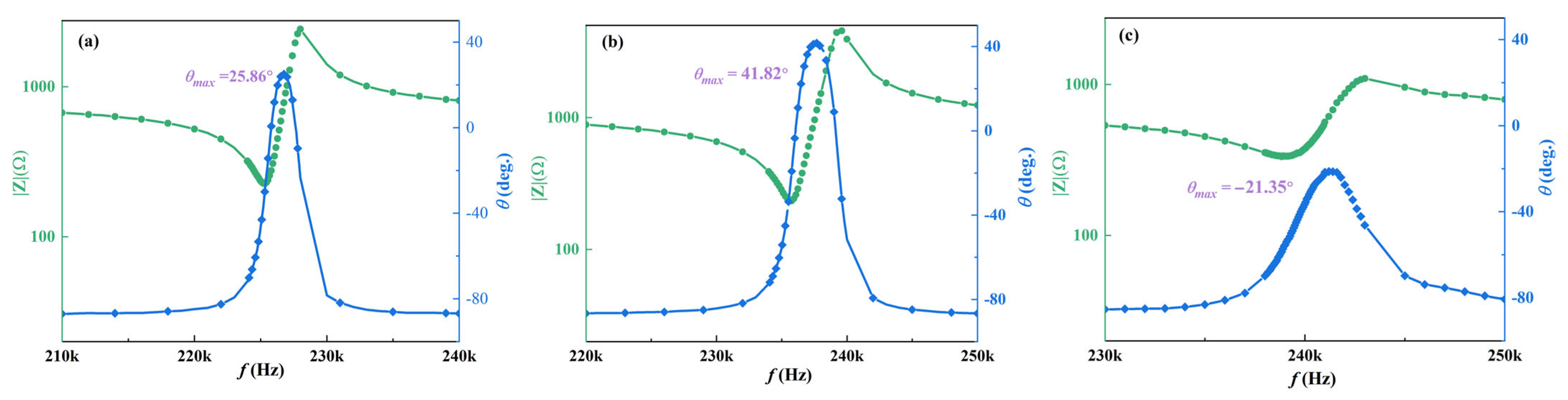 Ceramics 08 00070 g005