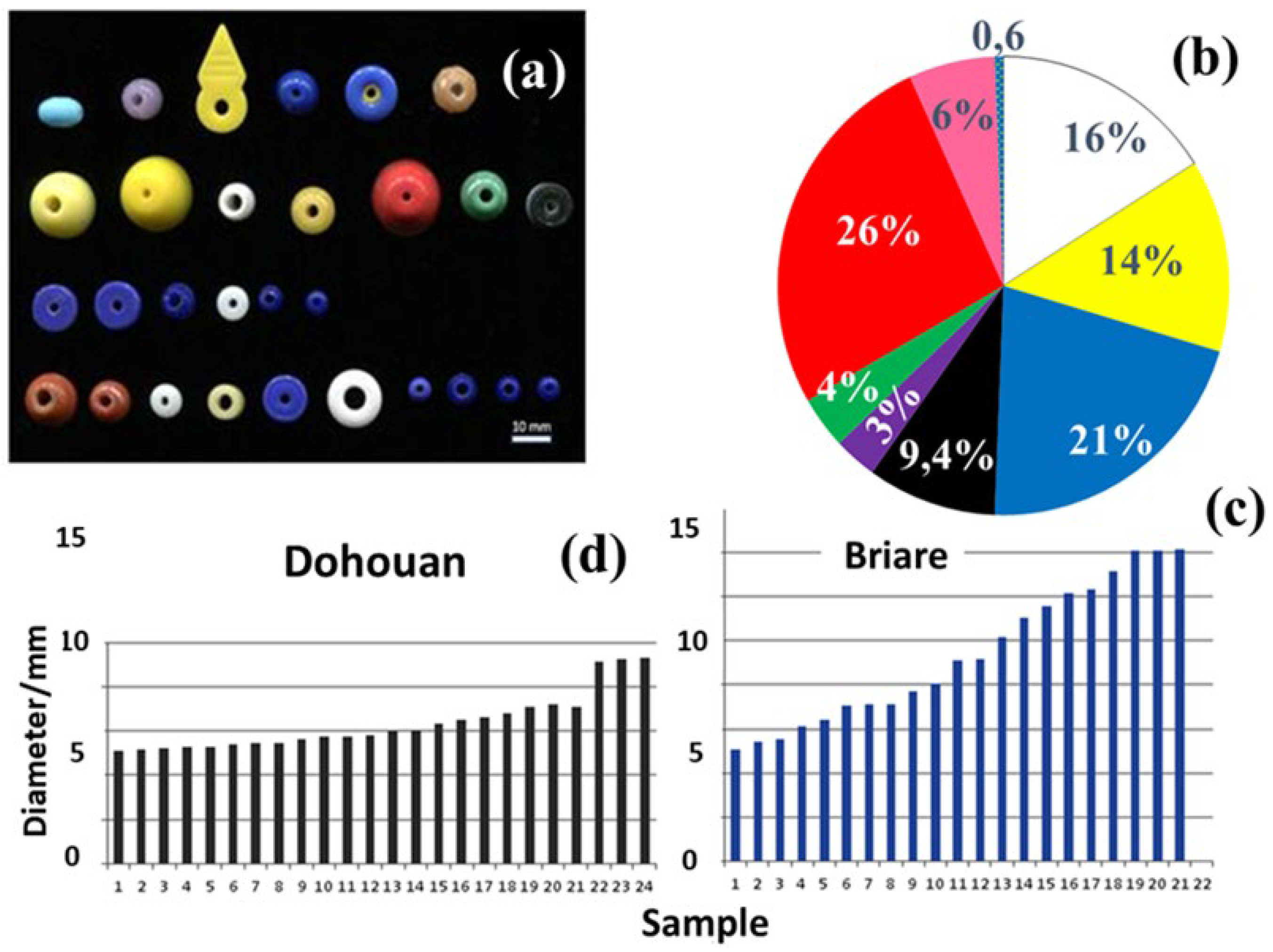Ceramics 08 00071 g002