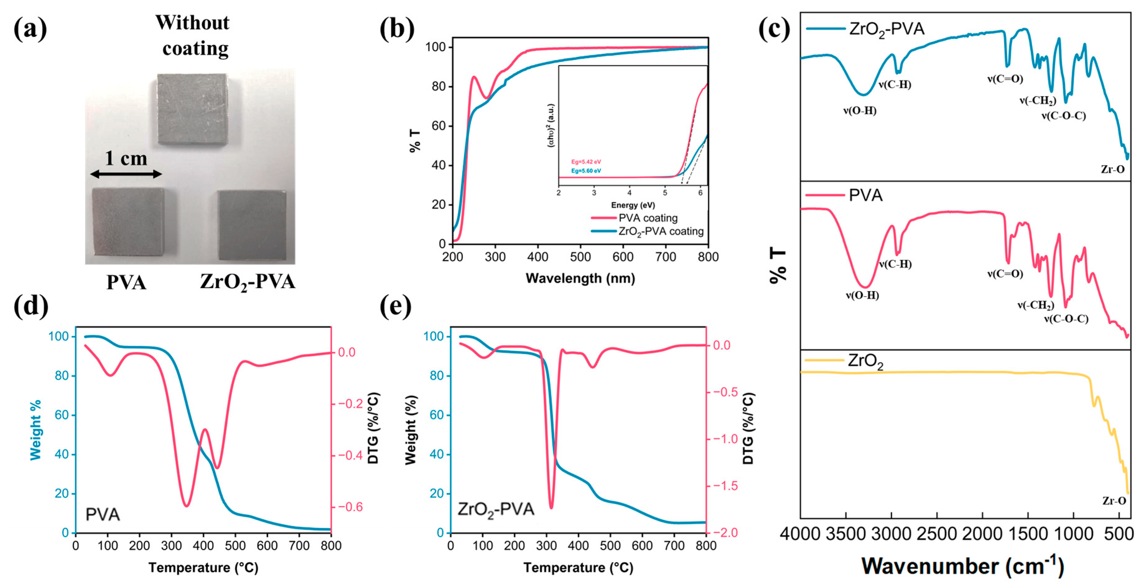 Ceramics 08 00074 g005