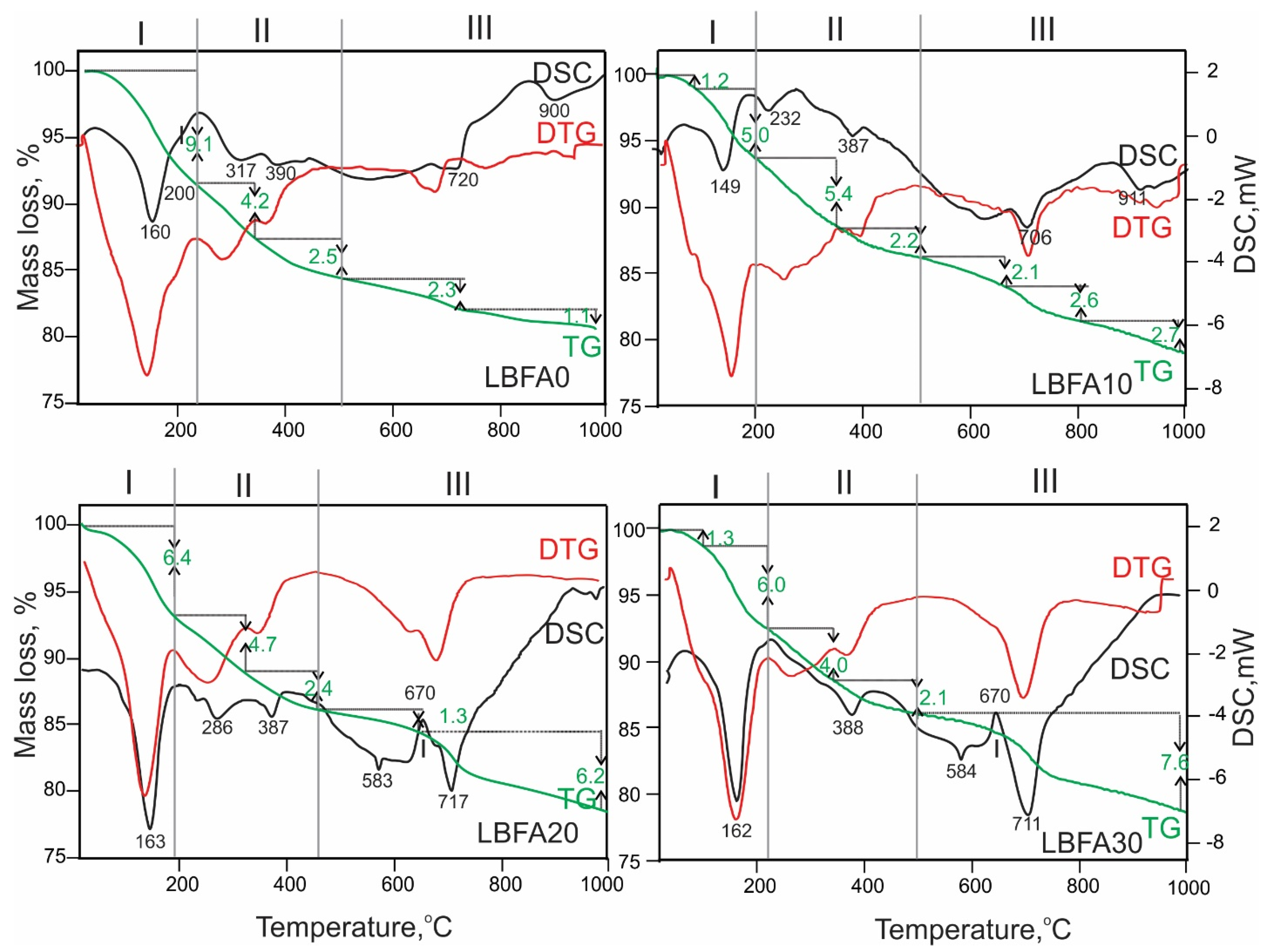 Ceramics 08 00079 g006 Ceramics 08 00079 g006
