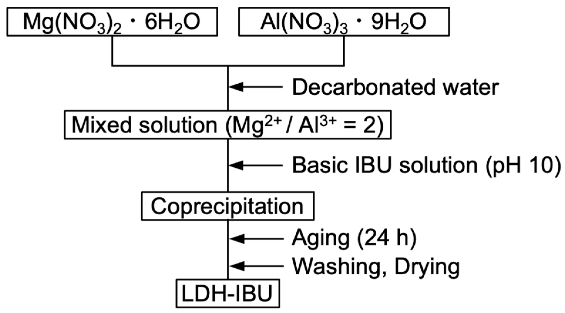 Ceramics 08 00124 g001