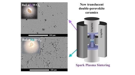 The photographs of the first translucent sintered ceramics of un-doped and activated by the Nd3+ ion BLLW and BLNW.