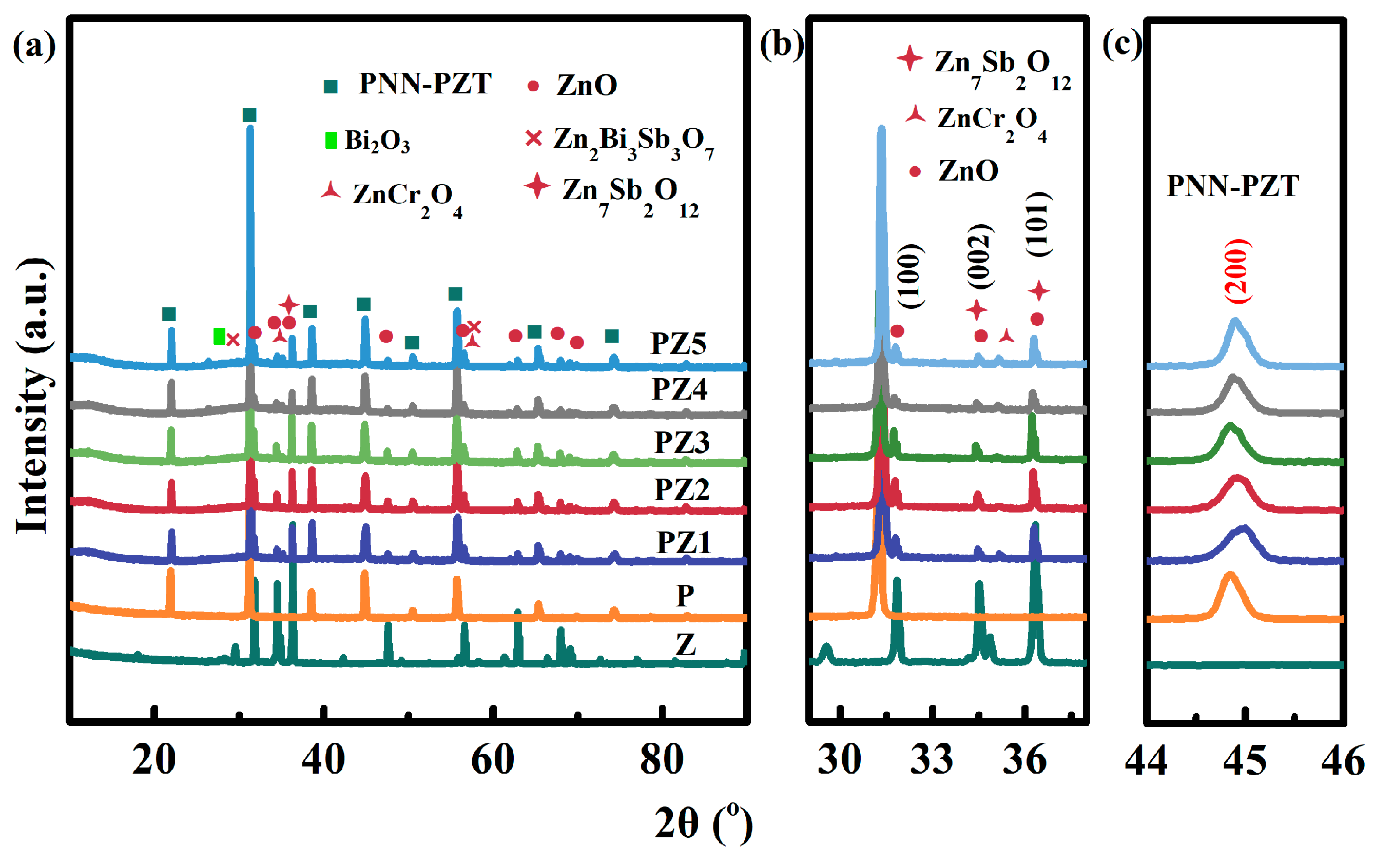 Ceramics 09 00027 g001