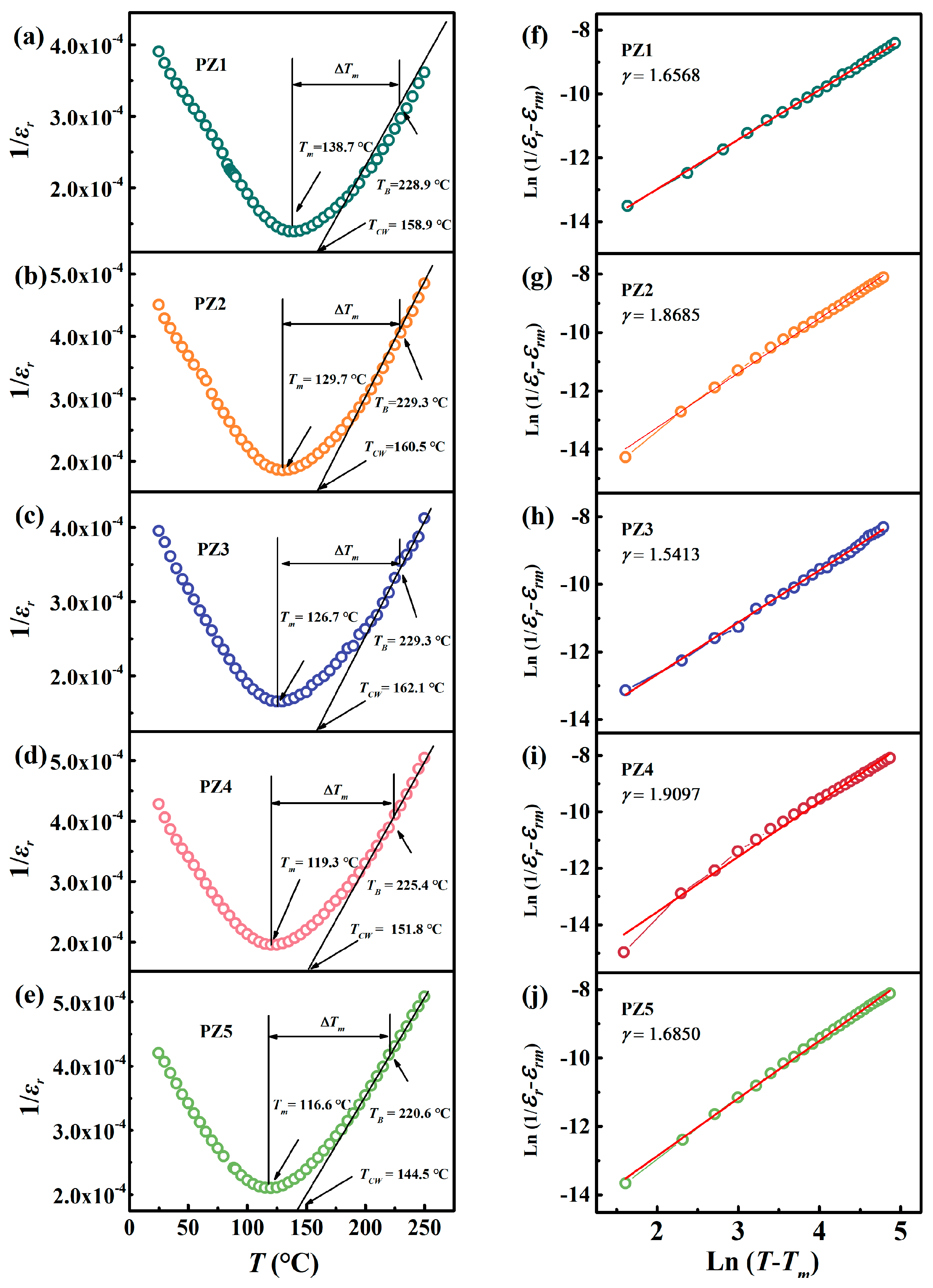 Ceramics 09 00027 g010