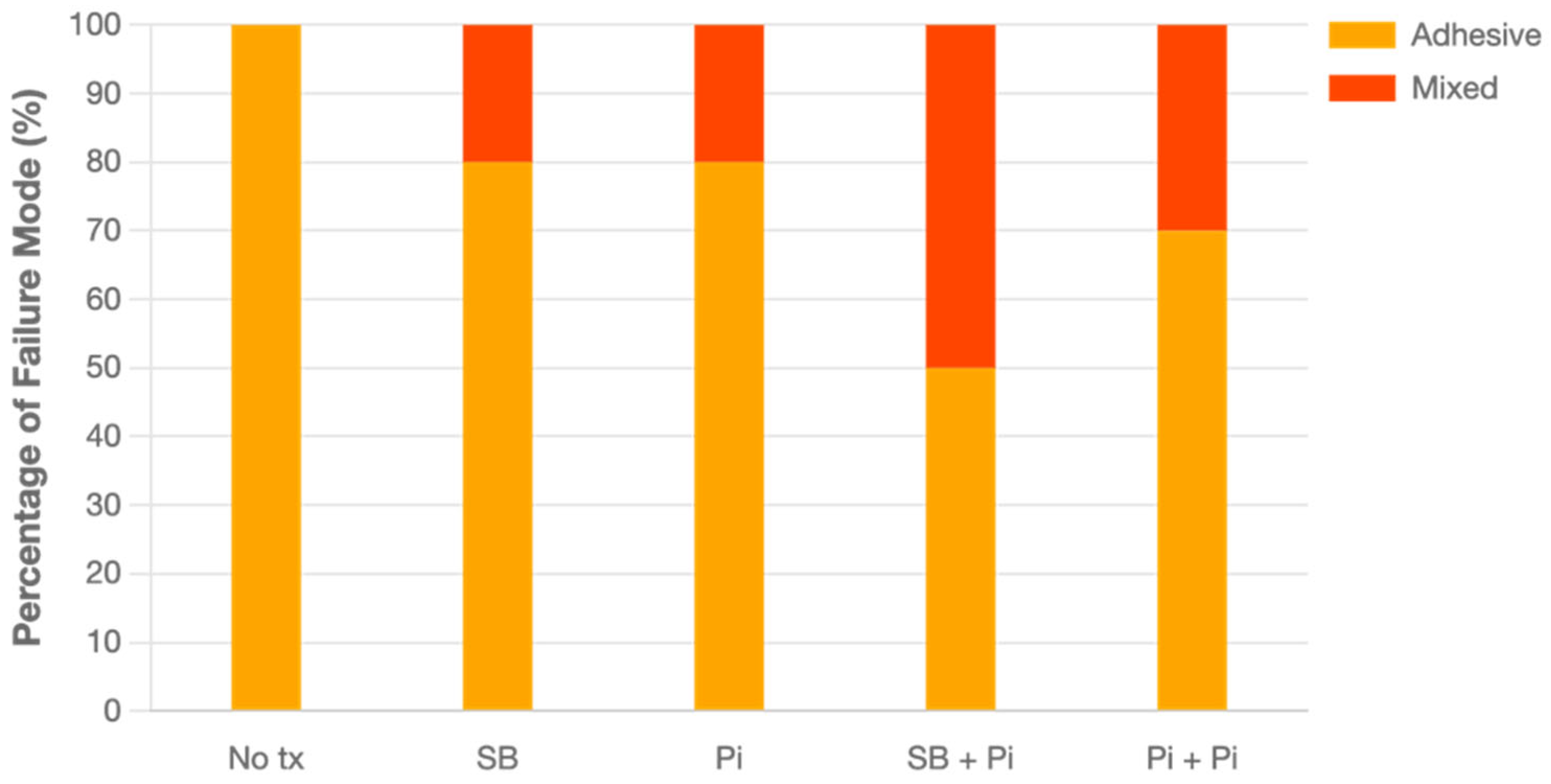 Ceramics 09 00028 g003