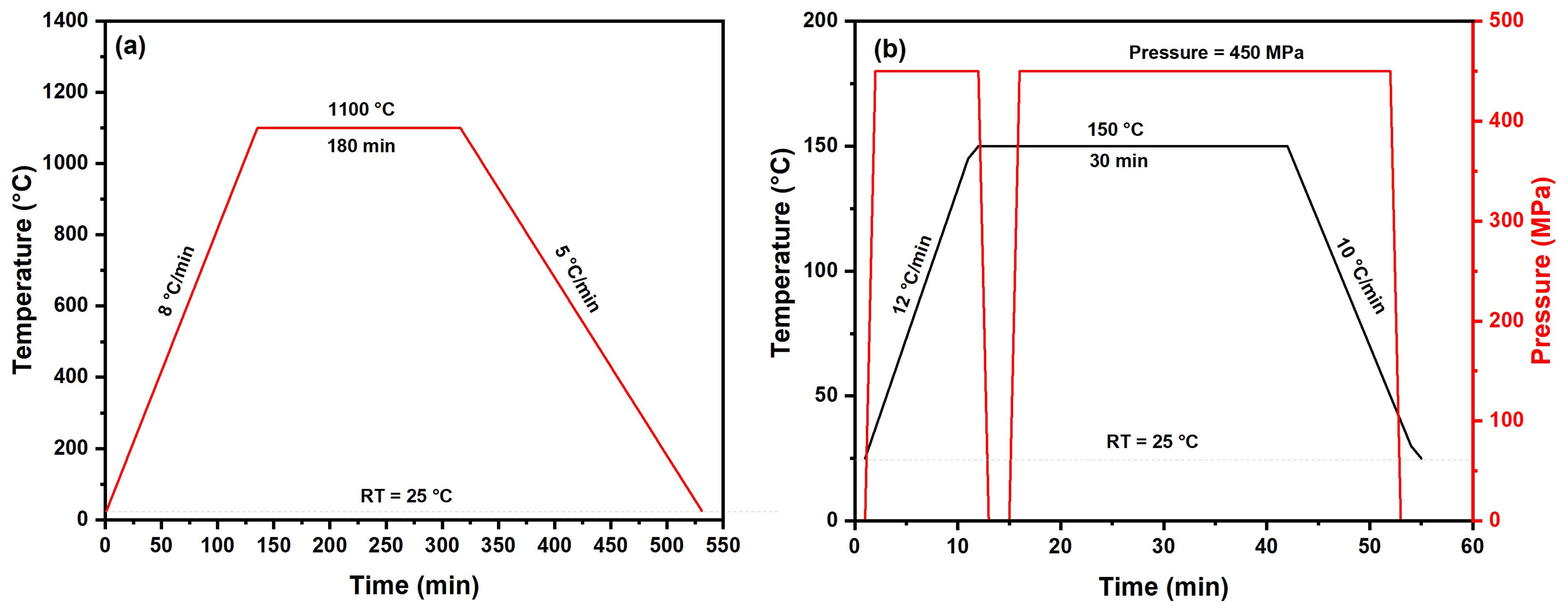 Ceramics 09 00034 g002