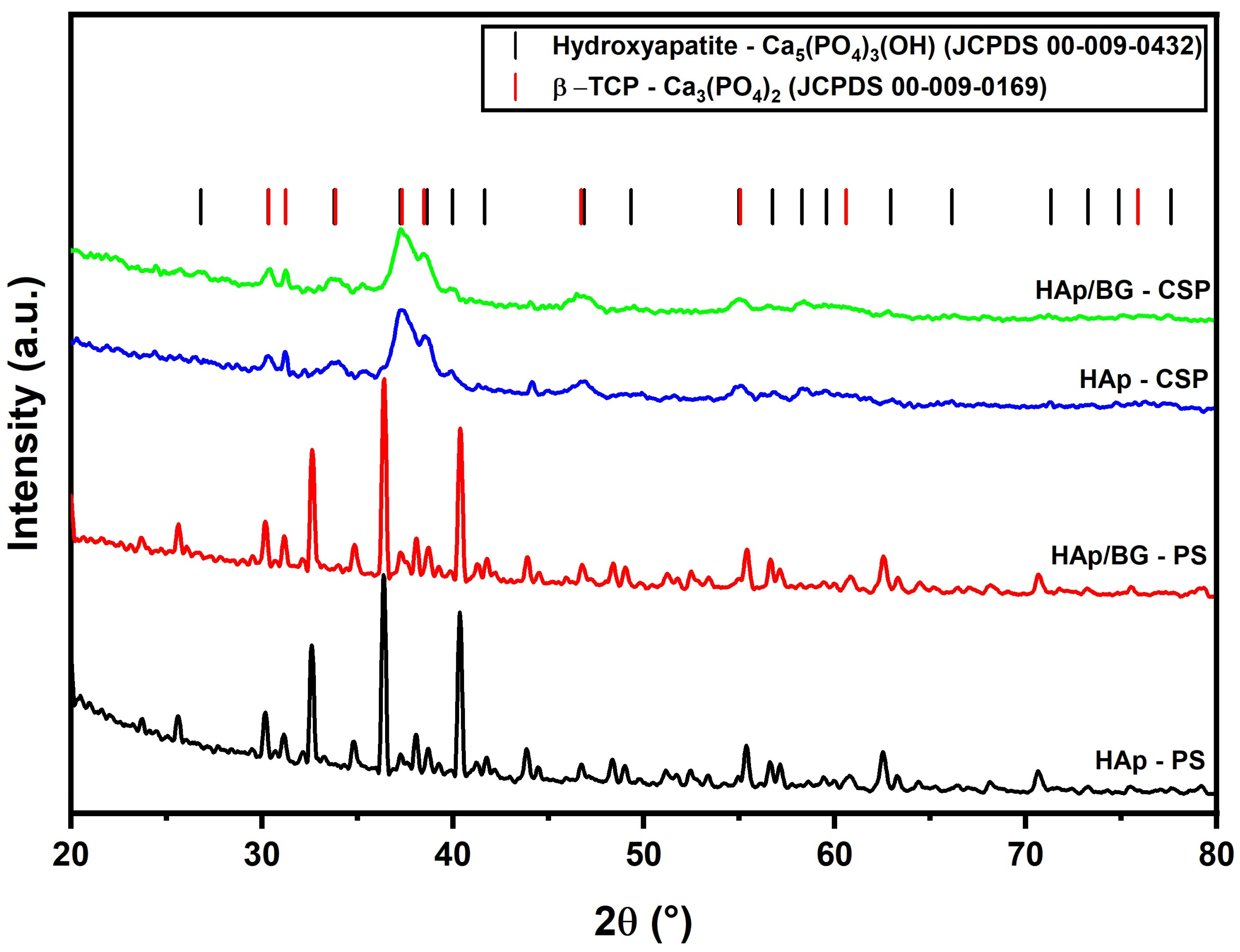 Ceramics 09 00034 g005