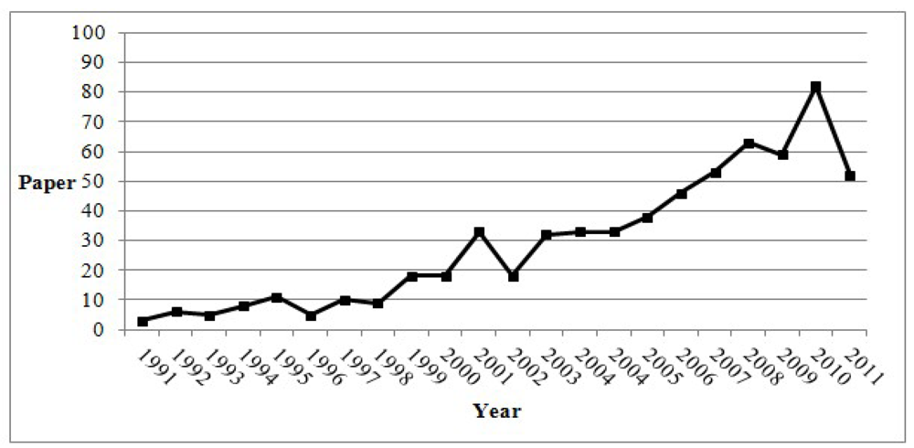Challenges 03 00043 g001 1024