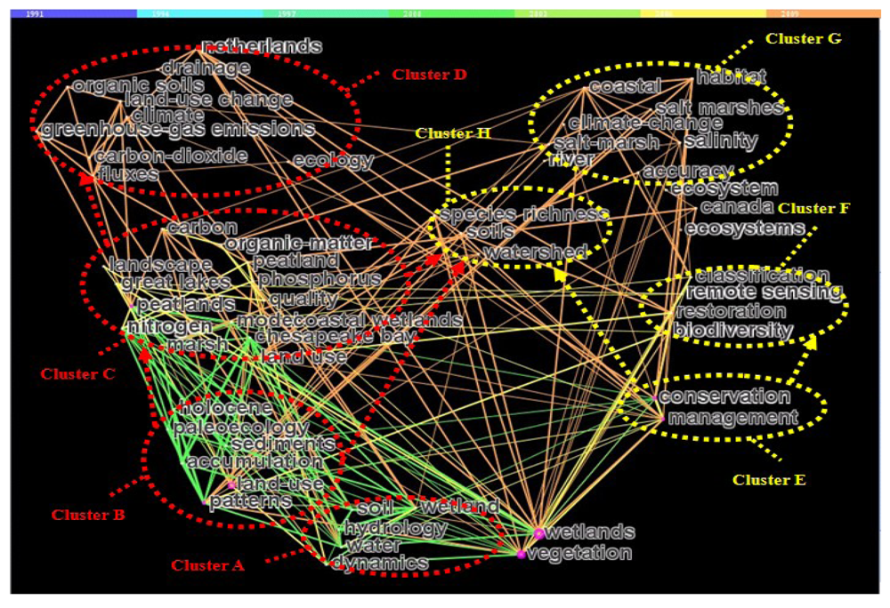 Challenges 03 00043 g002