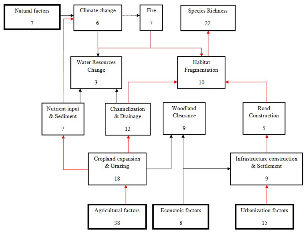 Challenges 03 00043 g003 1024