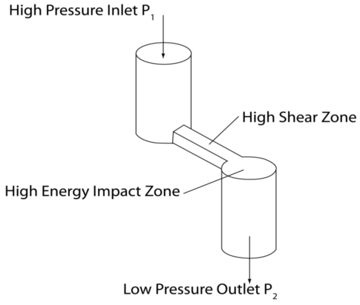 Challenges 03 00084 g003