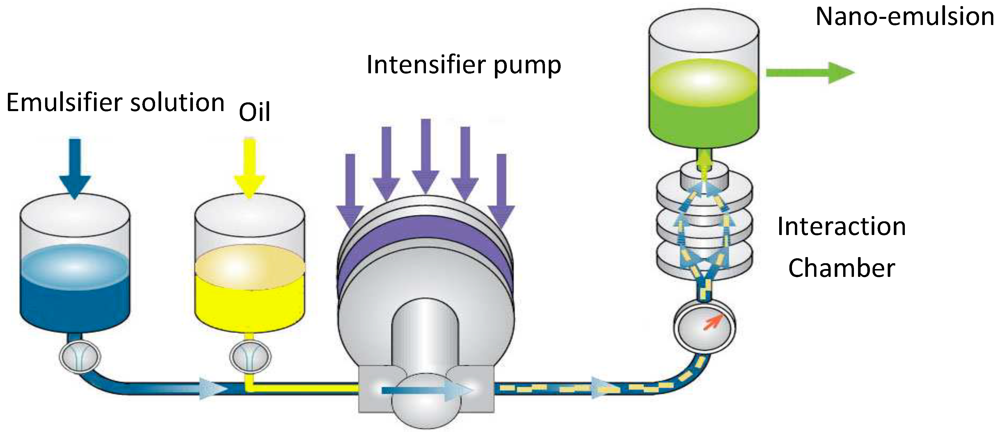 Challenges 03 00084 g005