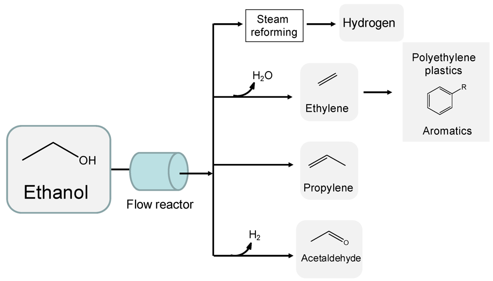 Challenges 03 00114 g001 1024