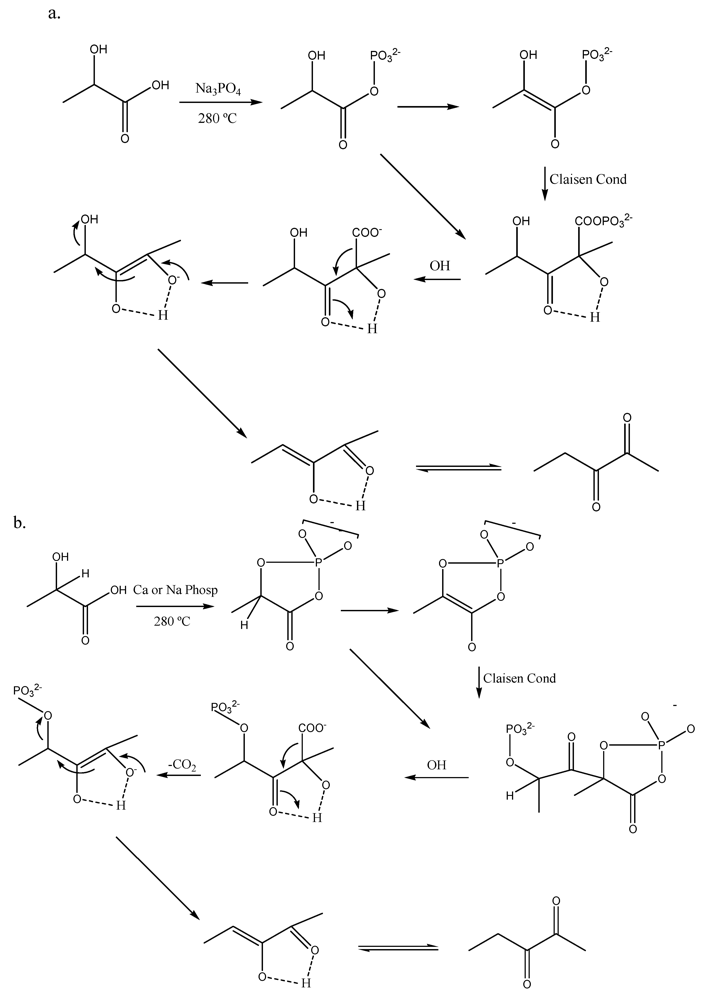 Challenges 03 00114 g007 1024