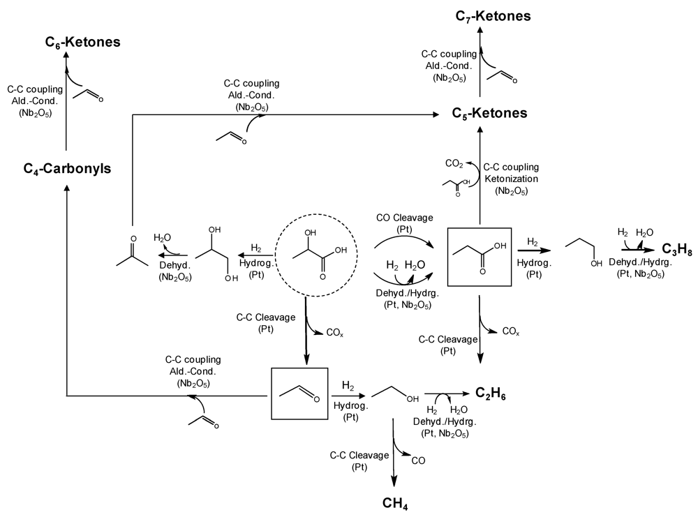 Challenges 03 00114 g008 1024