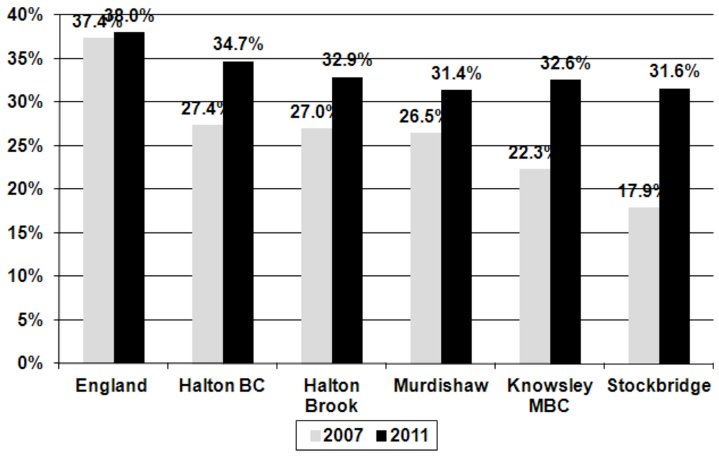Challenges 03 00133 g001 1024