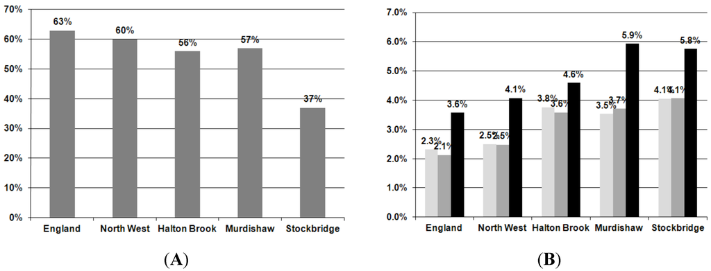 Challenges 03 00133 g002 1024