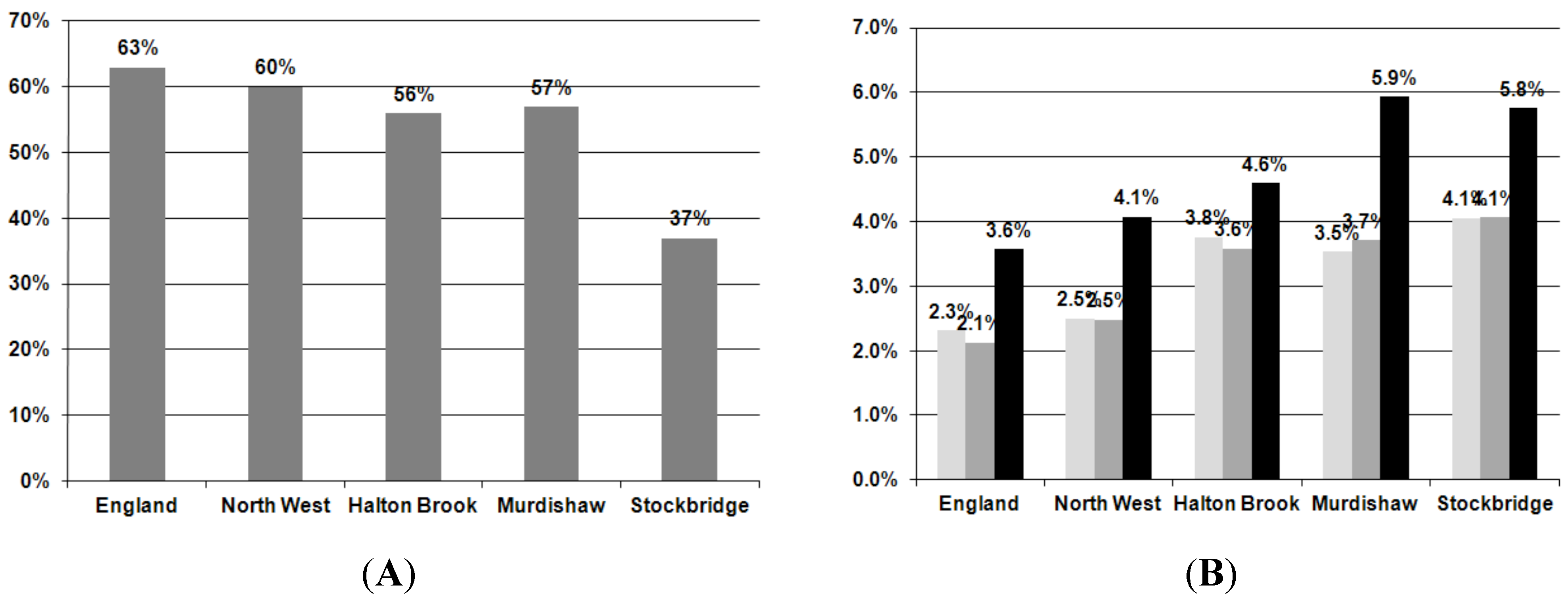 Challenges 03 00133 g002