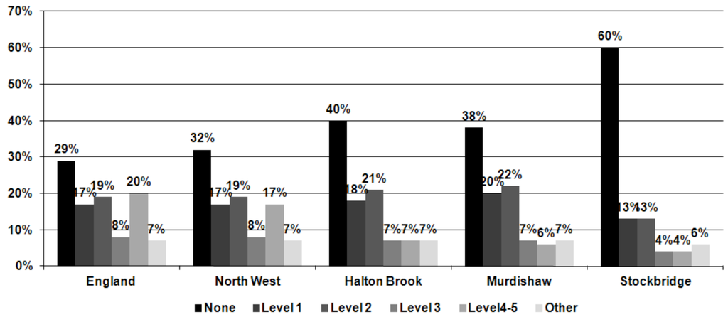 Challenges 03 00133 g003 1024