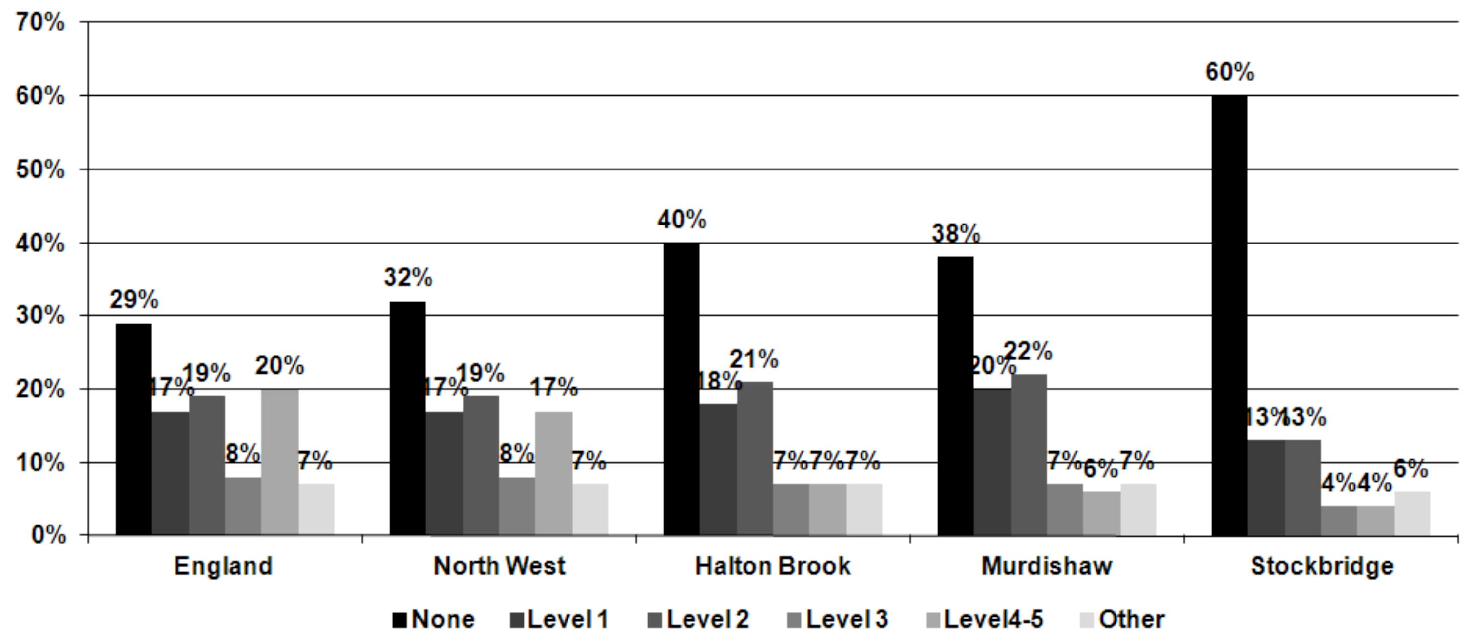 Challenges 03 00133 g003
