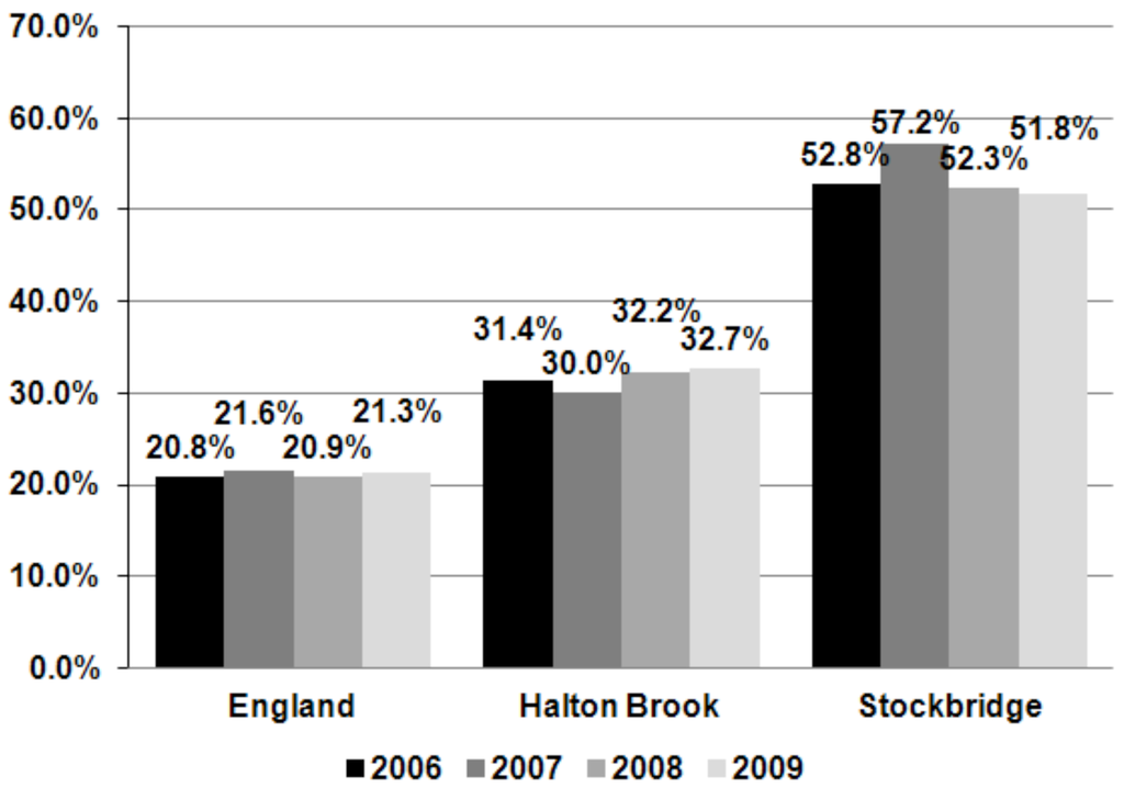 Challenges 03 00133 g005 1024