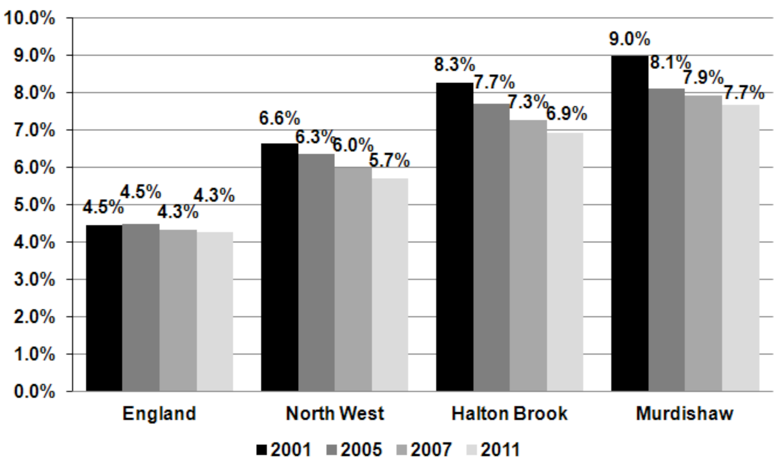 Challenges 03 00133 g006