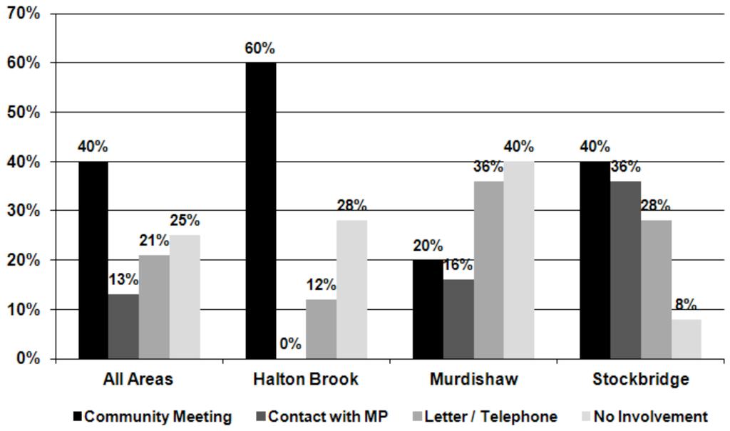 Challenges 03 00133 g008 1024