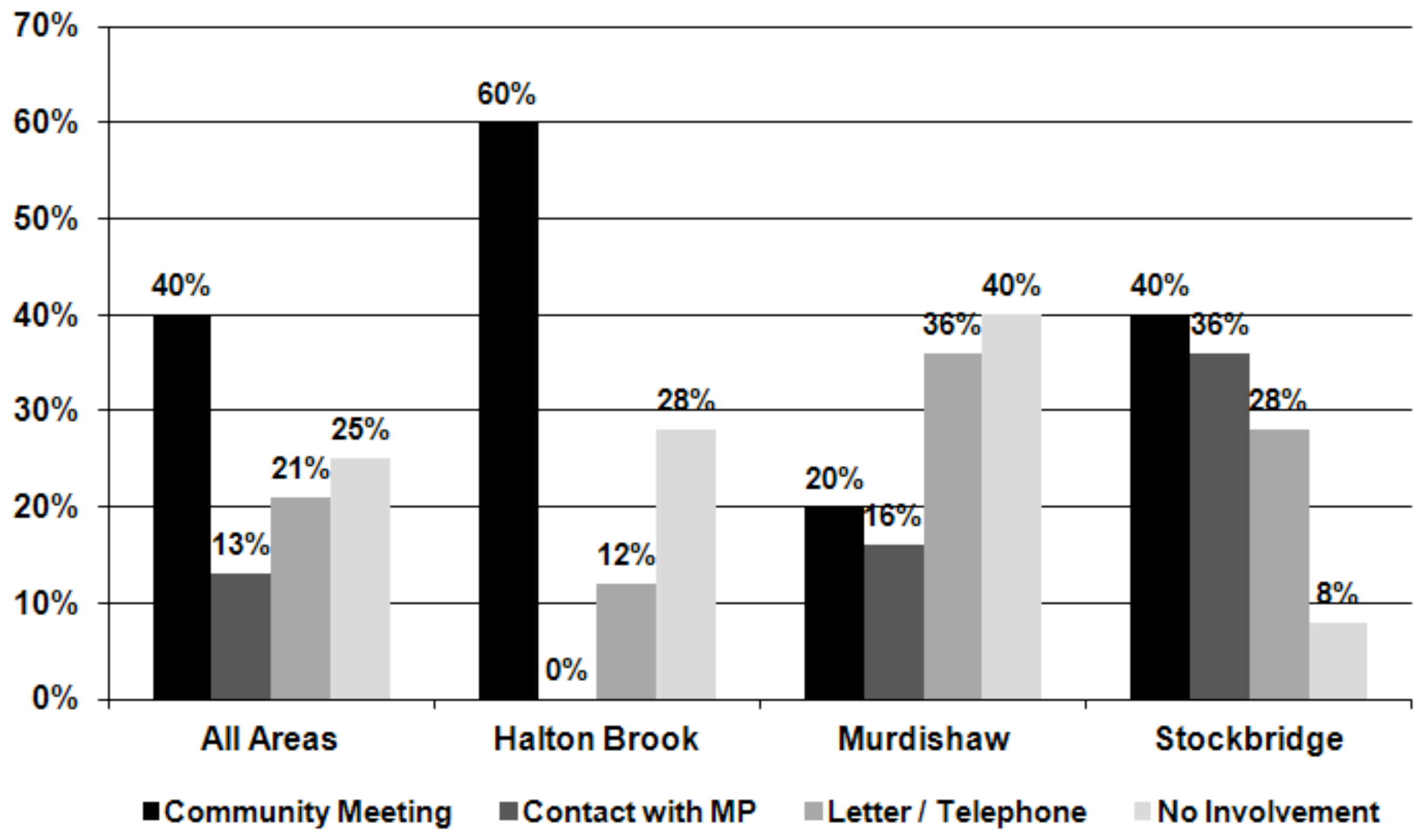 Challenges 03 00133 g008
