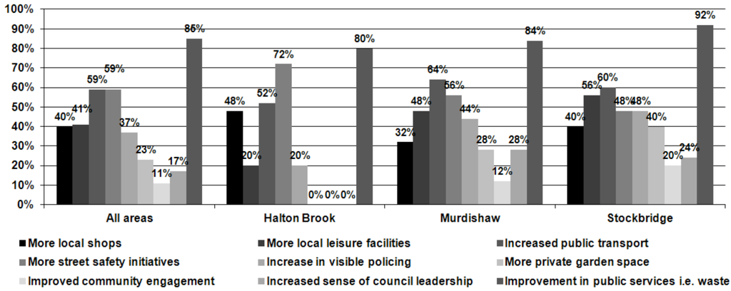 Challenges 03 00133 g010 1024
