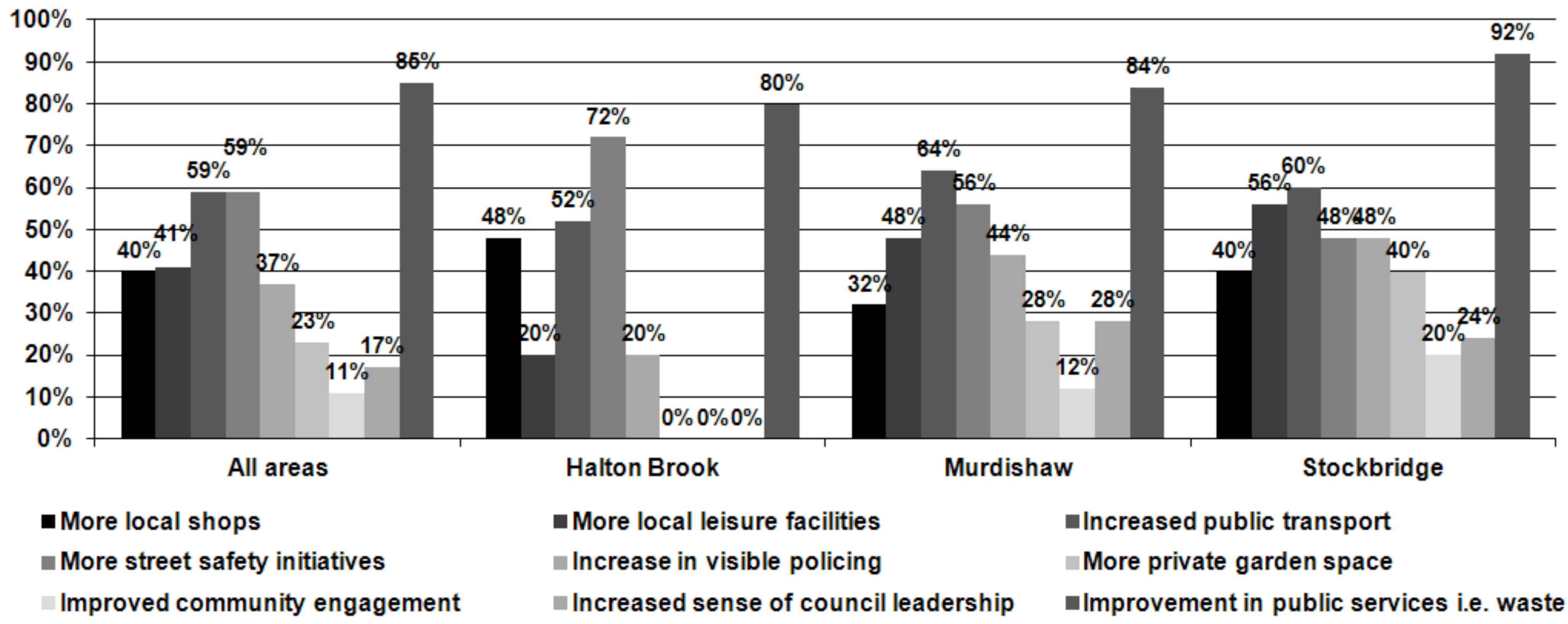 Challenges 03 00133 g010