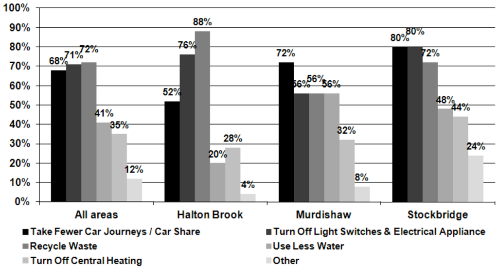 Challenges 03 00133 g011 1024