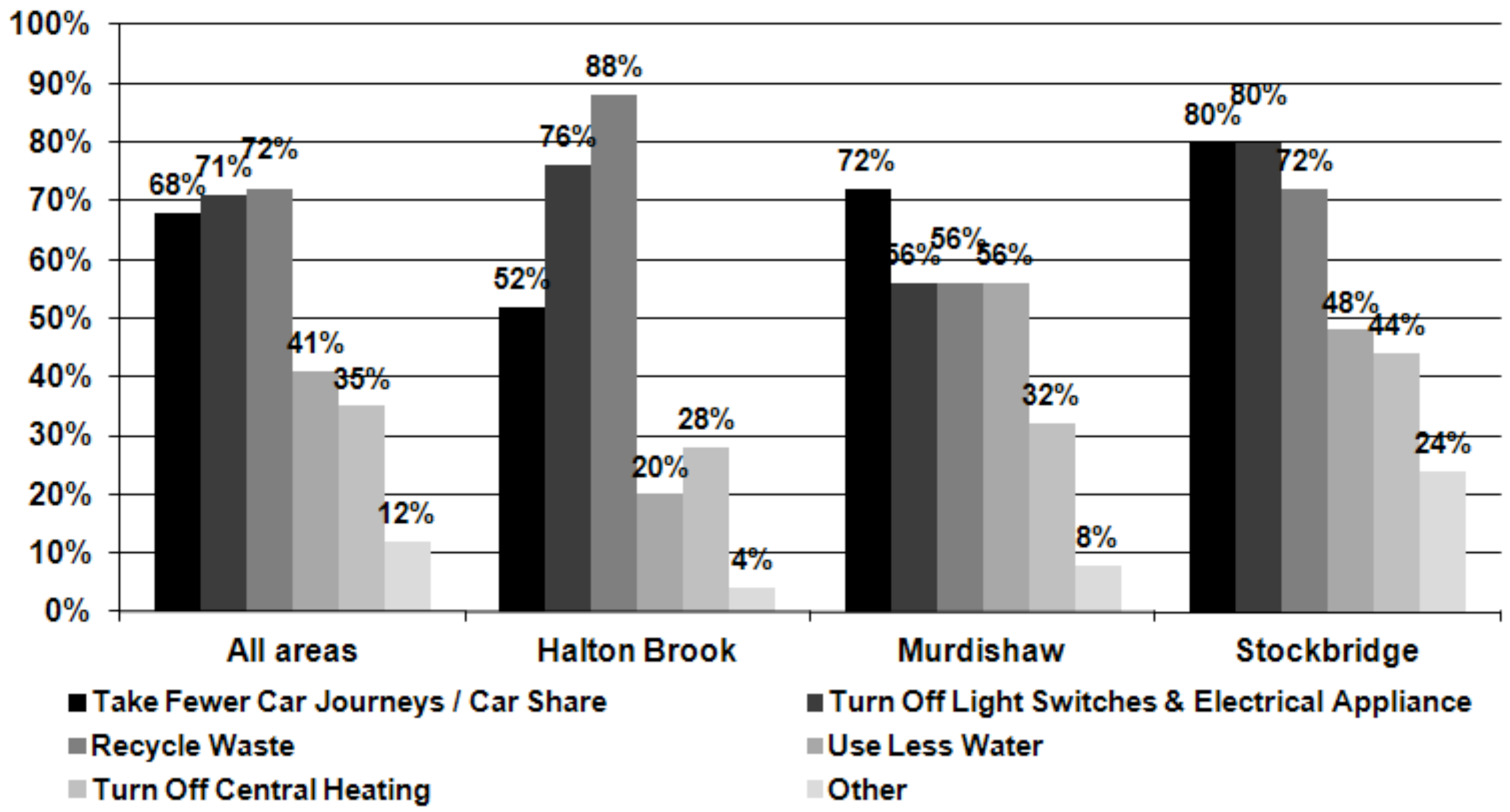Challenges 03 00133 g011