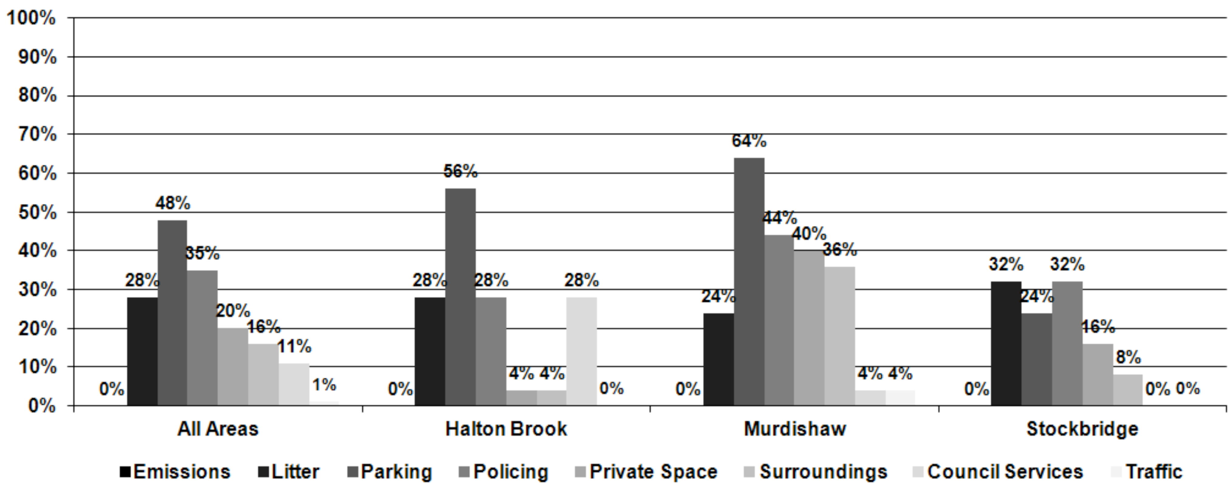 Challenges 03 00133 g013