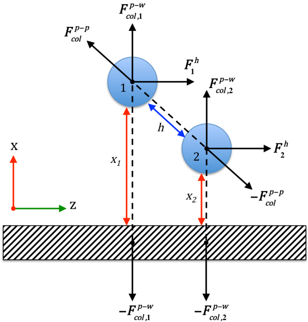 Challenges 03 00194 g001 1024