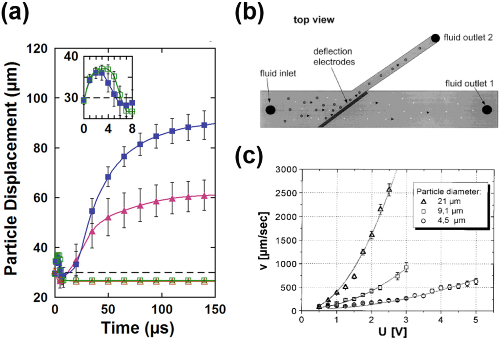 Challenges 03 00194 g004 1024