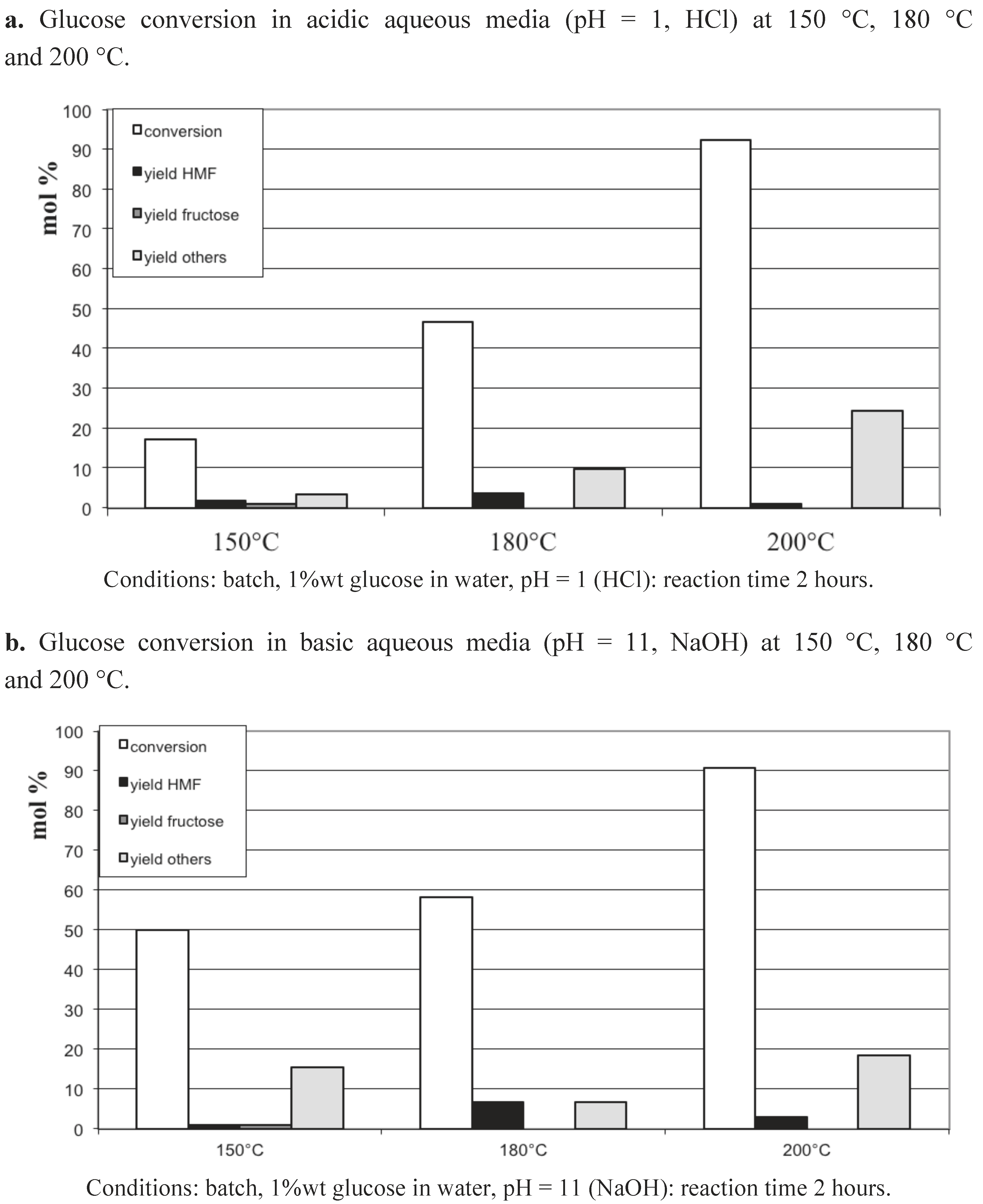 Challenges 03 00212 g002