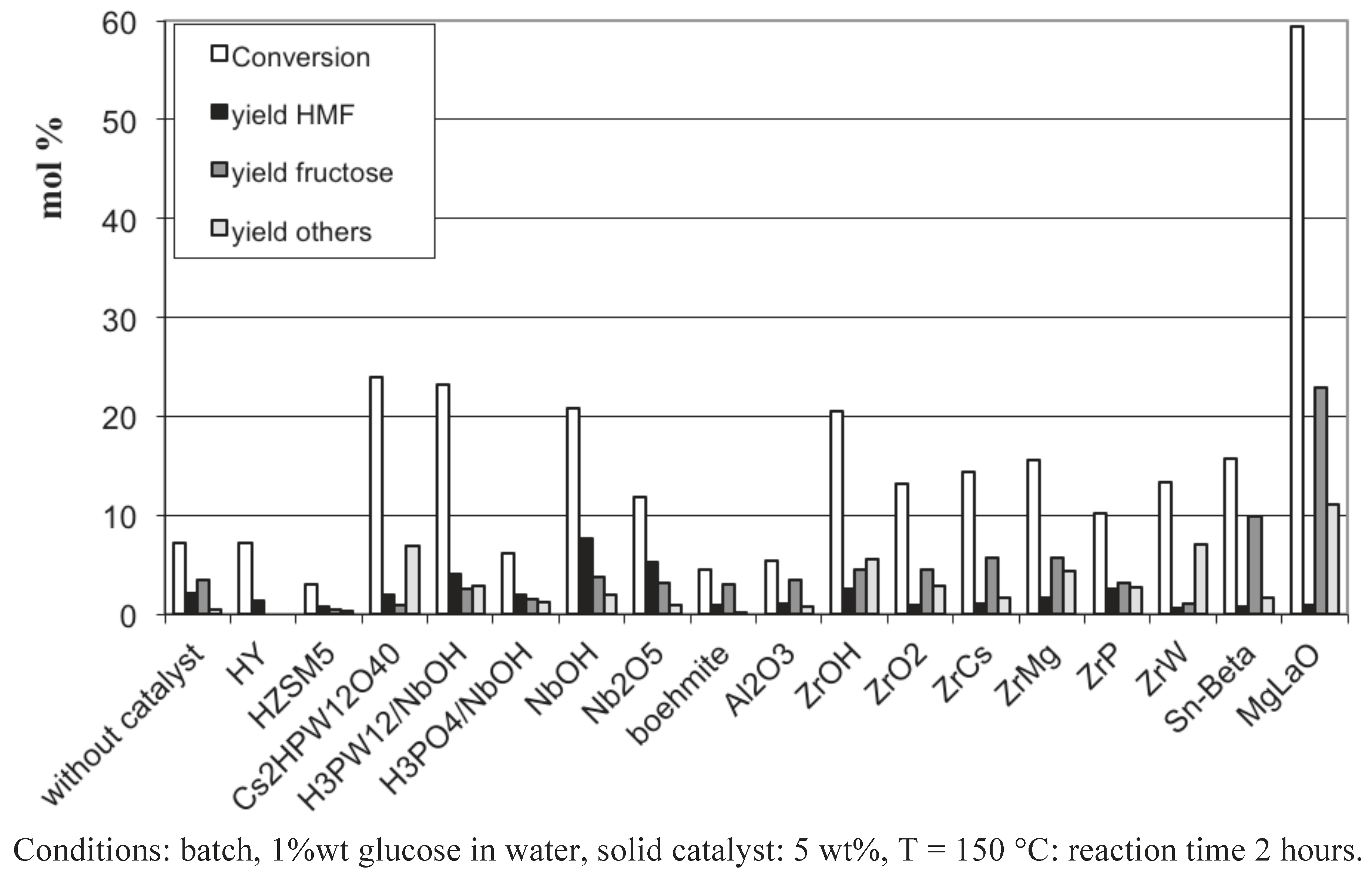 Challenges 03 00212 g004