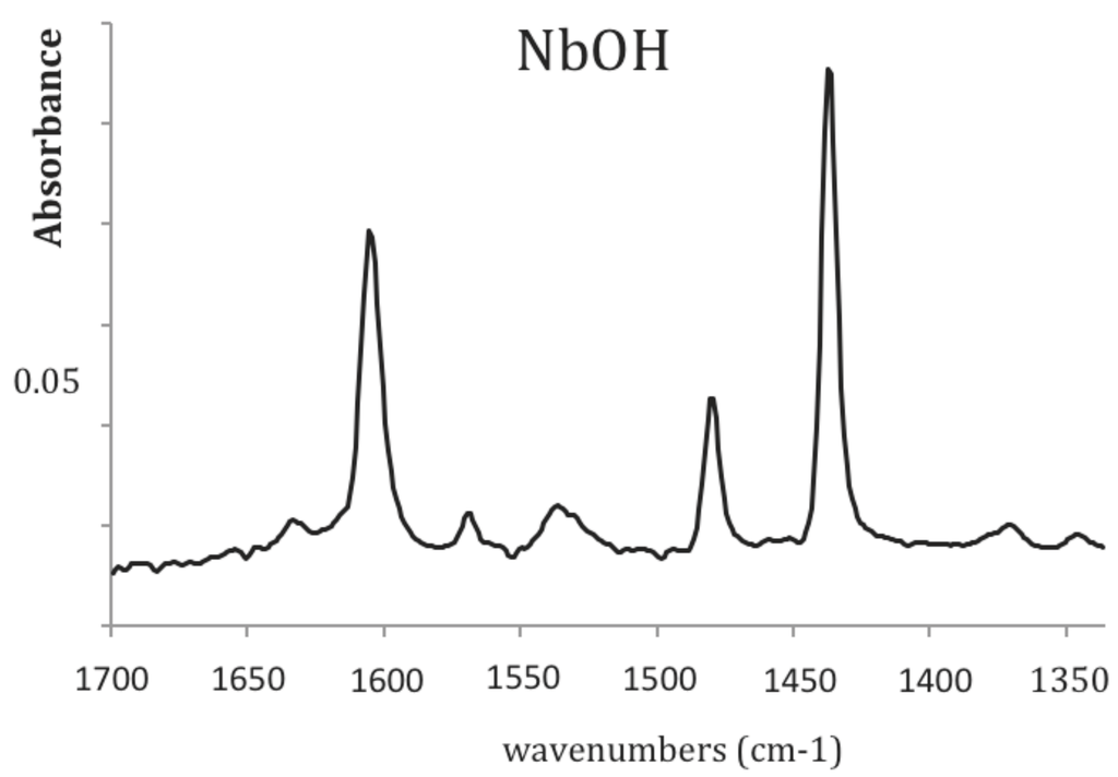 Challenges 03 00212 g005 1024