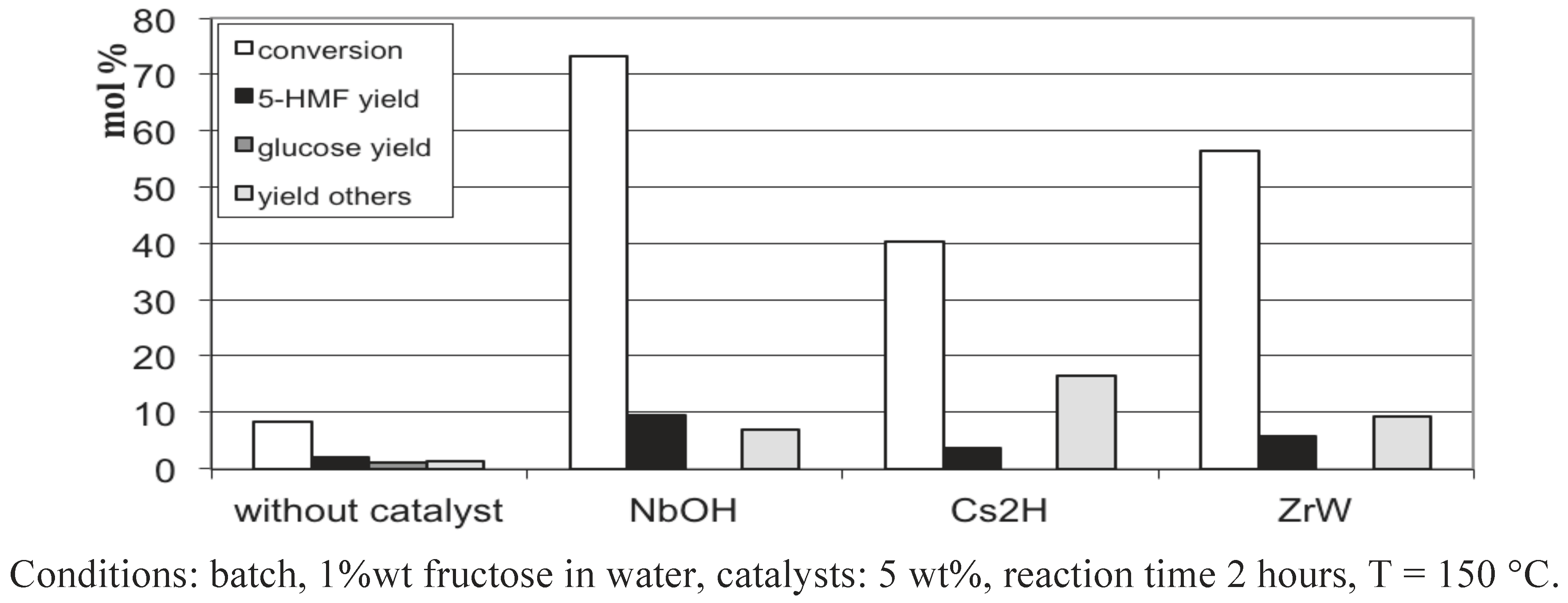 Challenges 03 00212 g006