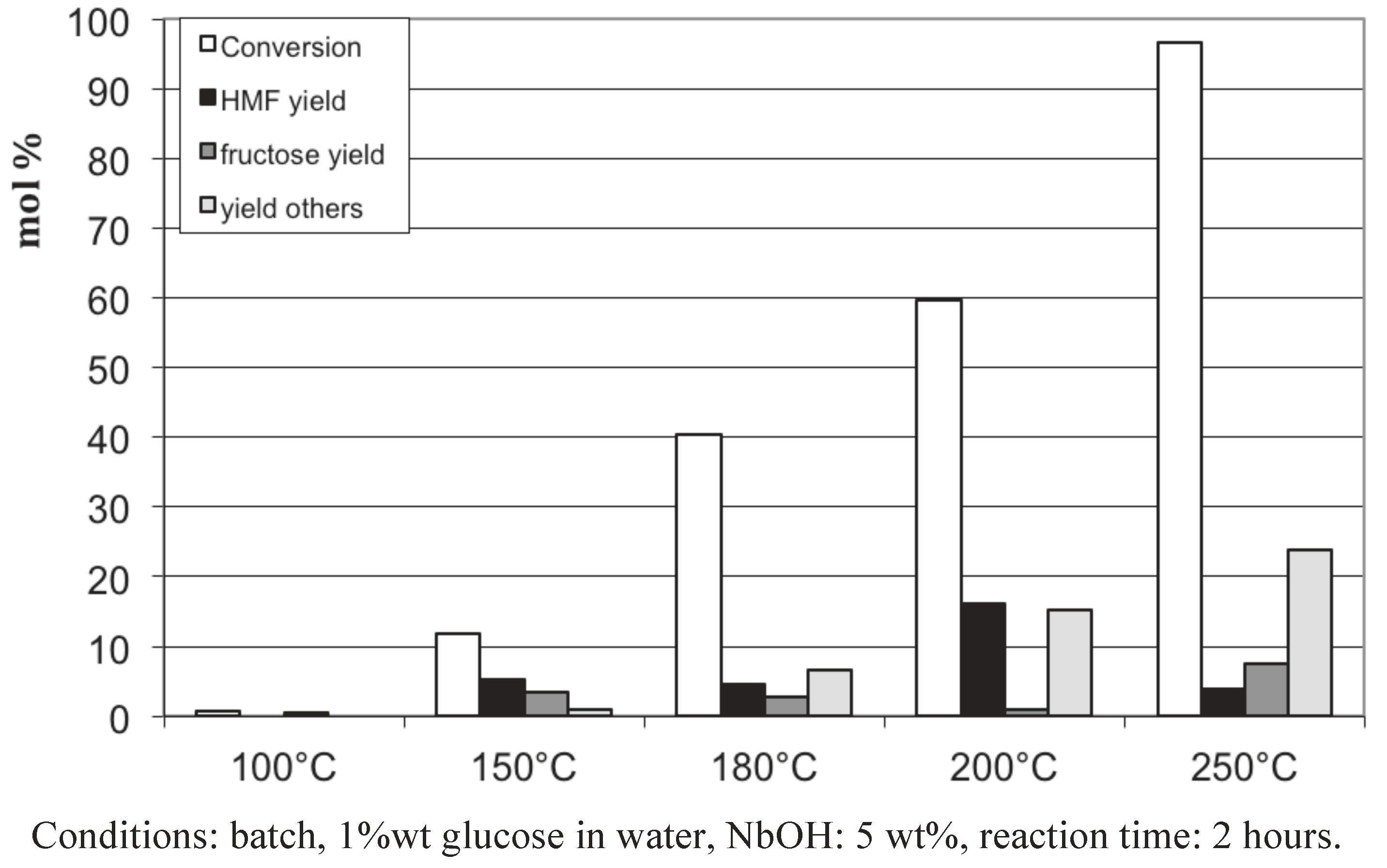 Challenges 03 00212 g007