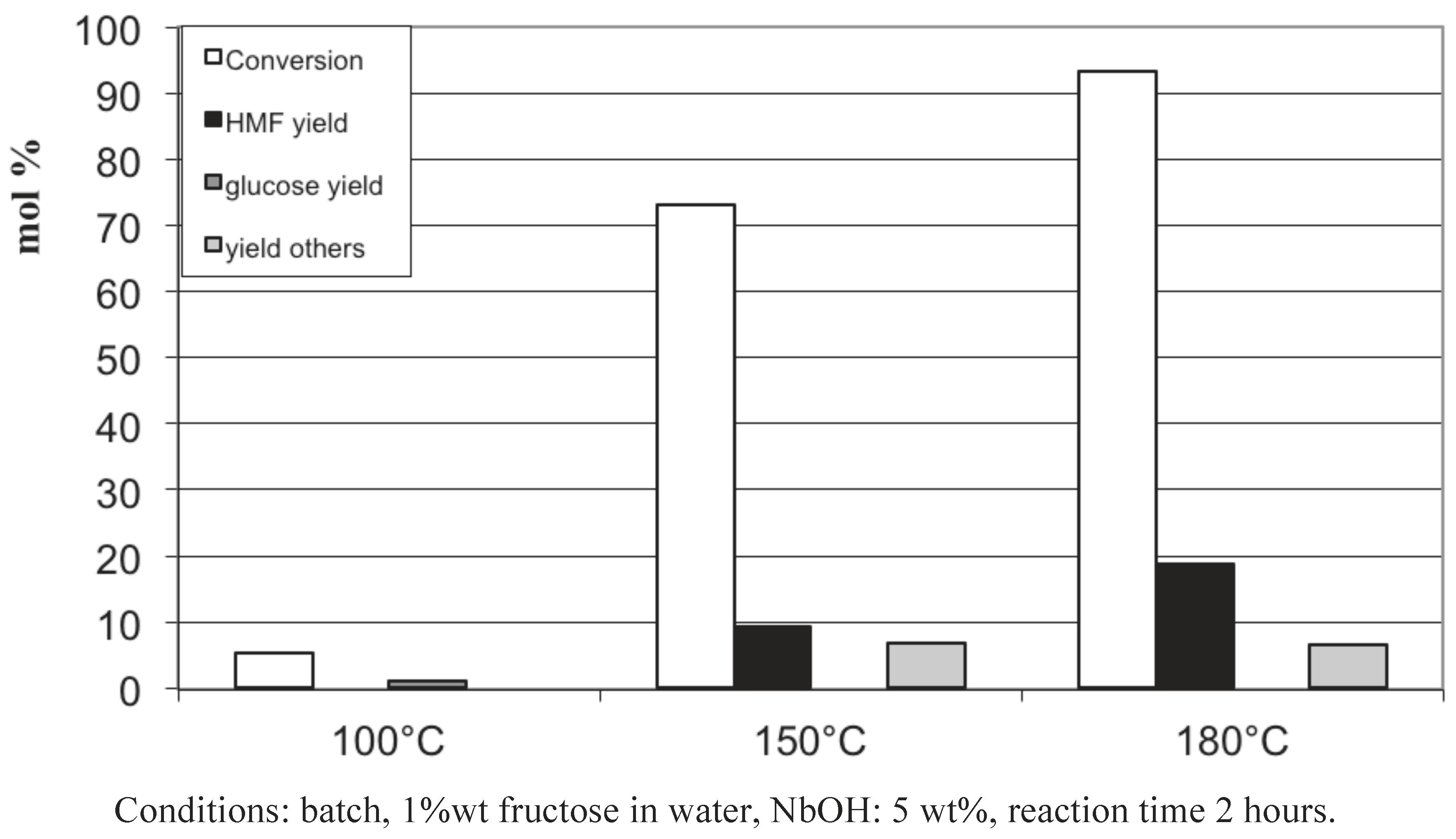 Challenges 03 00212 g008
