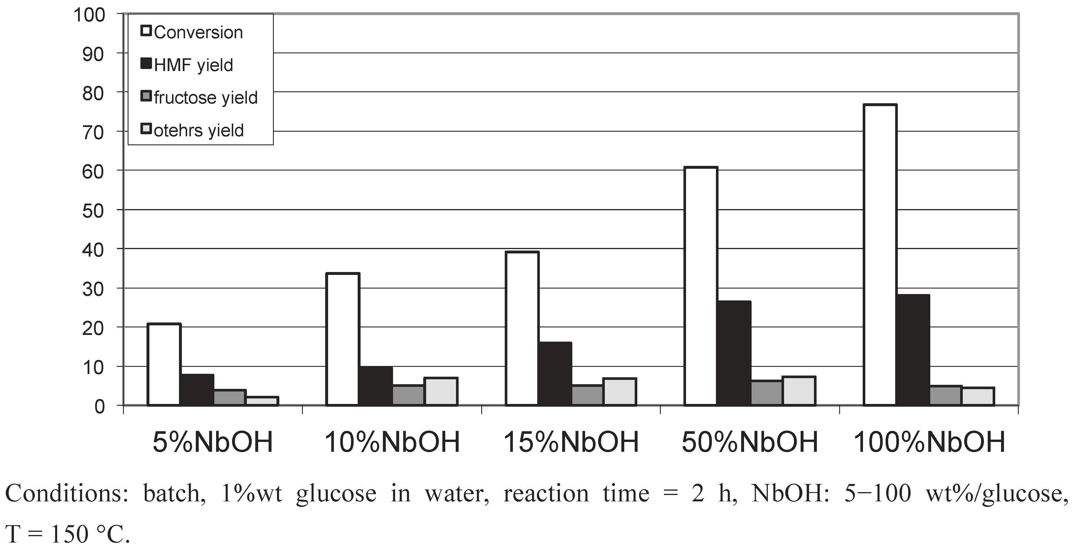 Challenges 03 00212 g009