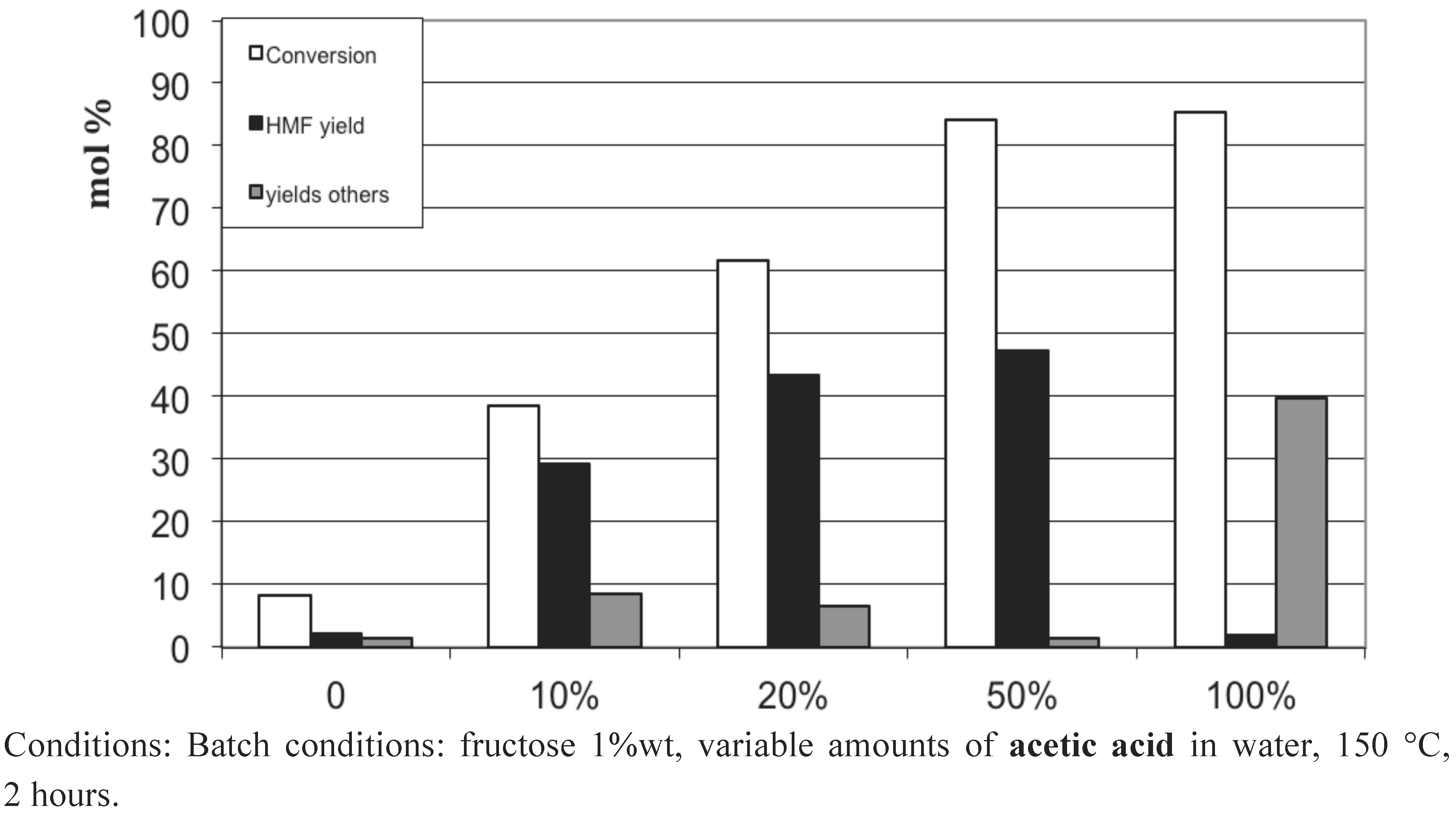 Challenges 03 00212 g013