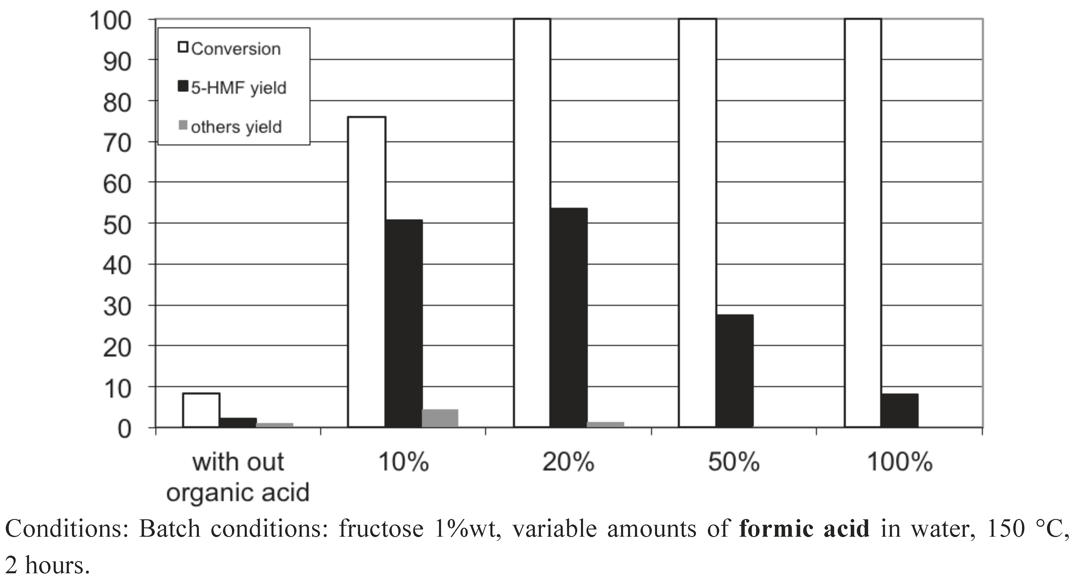 Challenges 03 00212 g014